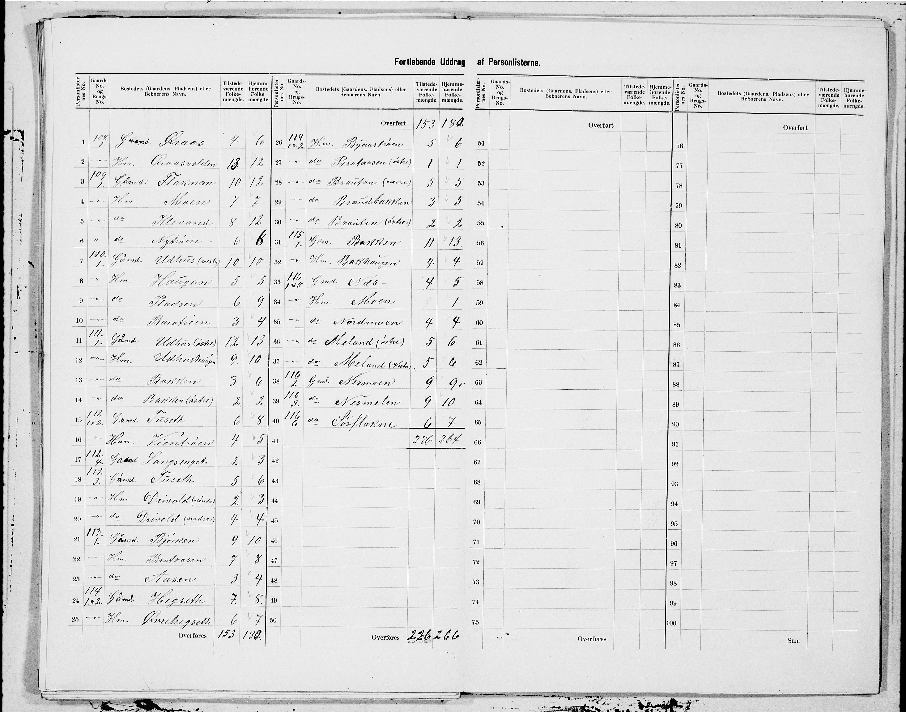 SAT, 1900 census for Selbu, 1900, p. 21