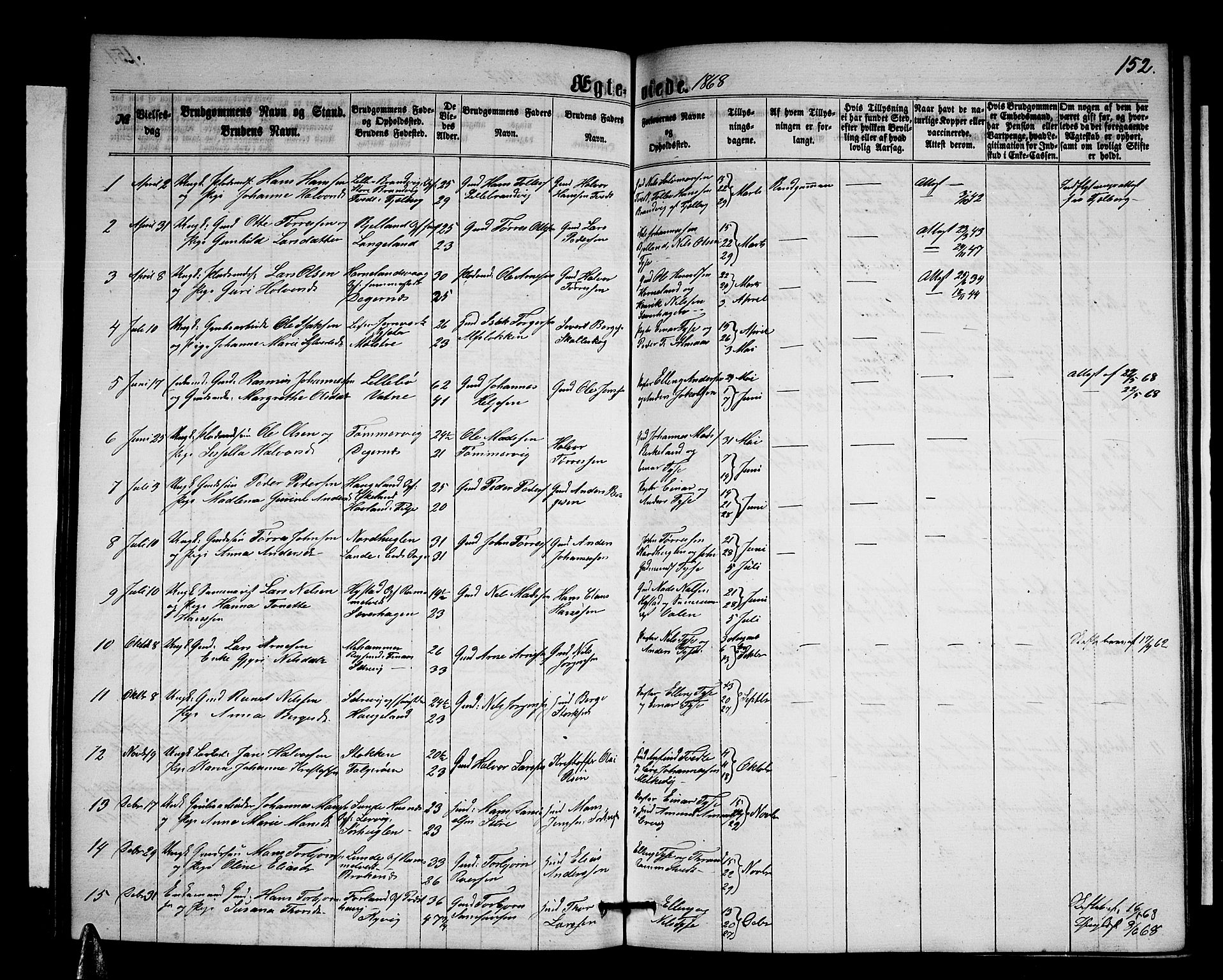 Stord sokneprestembete, SAB/A-78201/H/Hab: Parish register (copy) no. A 1, 1864-1878, p. 152