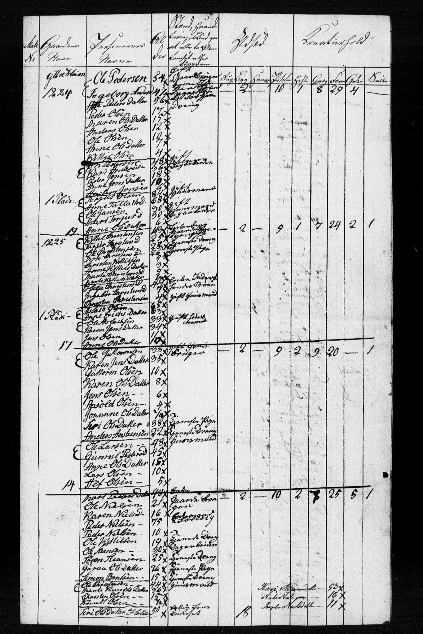 , Census 1835 for Gjerstad, 1835, p. 65