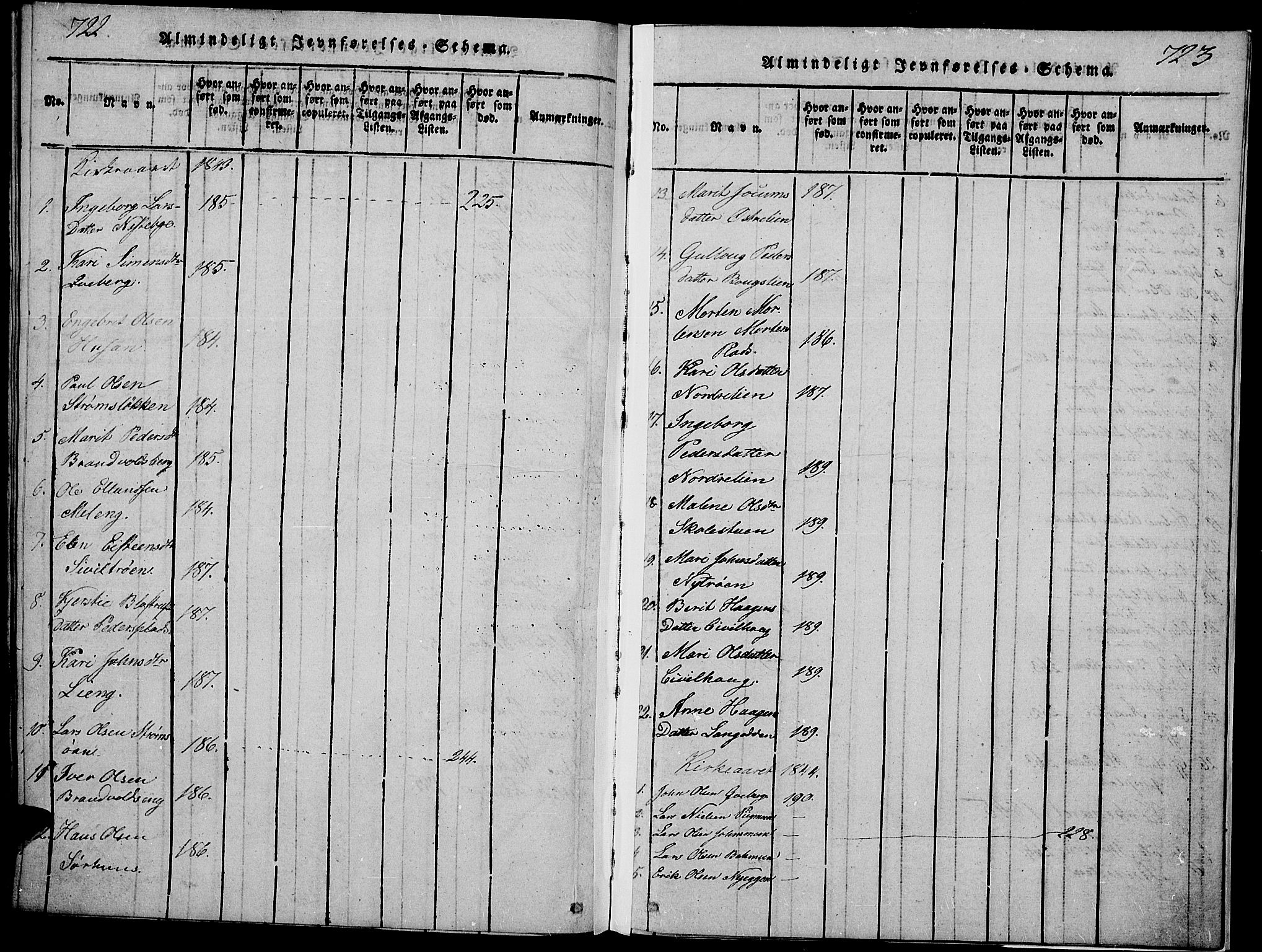 Tynset prestekontor, AV/SAH-PREST-058/H/Ha/Hab/L0002: Parish register (copy) no. 2, 1814-1862, p. 722-723