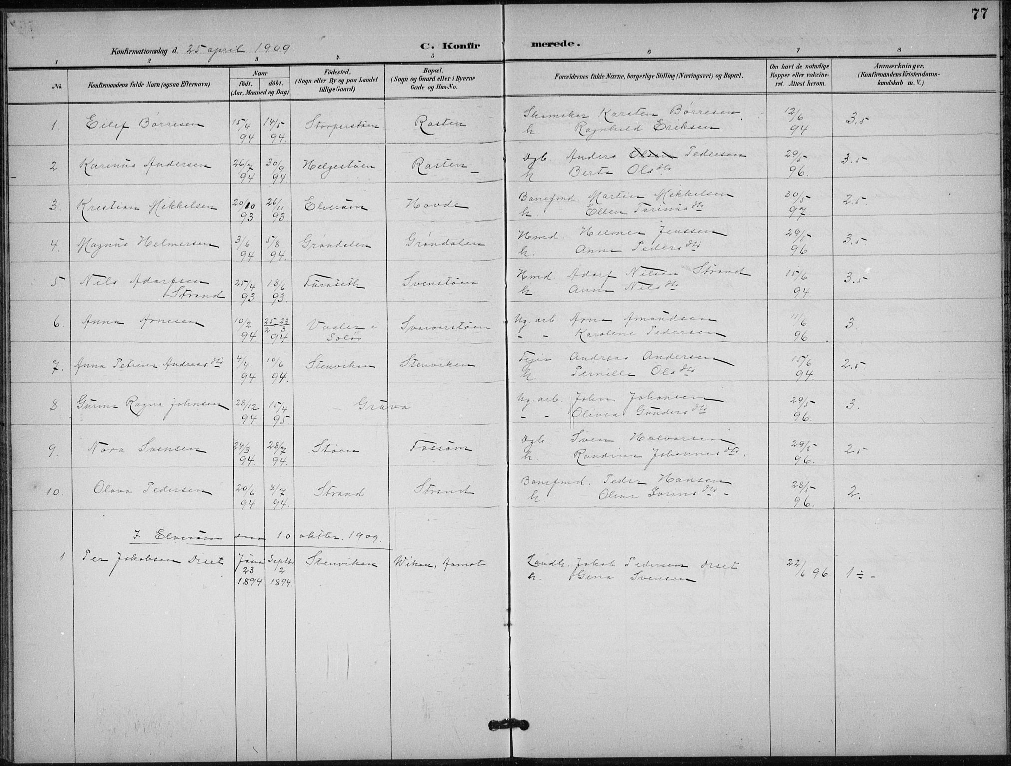 Stor-Elvdal prestekontor, SAH/PREST-052/H/Ha/Hab/L0004: Parish register (copy) no. 4, 1895-1938, p. 77