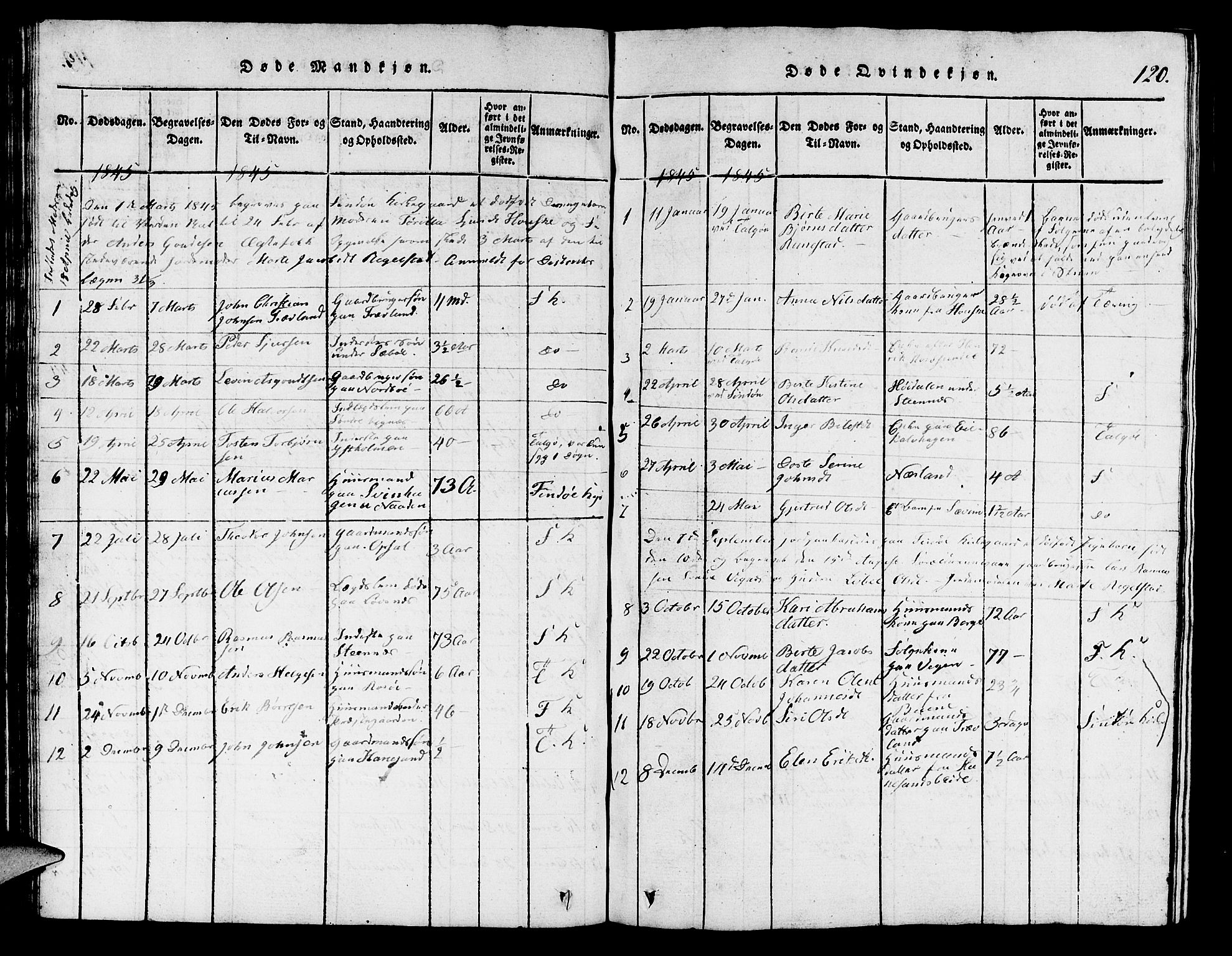 Finnøy sokneprestkontor, SAST/A-101825/H/Ha/Hab/L0001: Parish register (copy) no. B 1, 1816-1856, p. 120