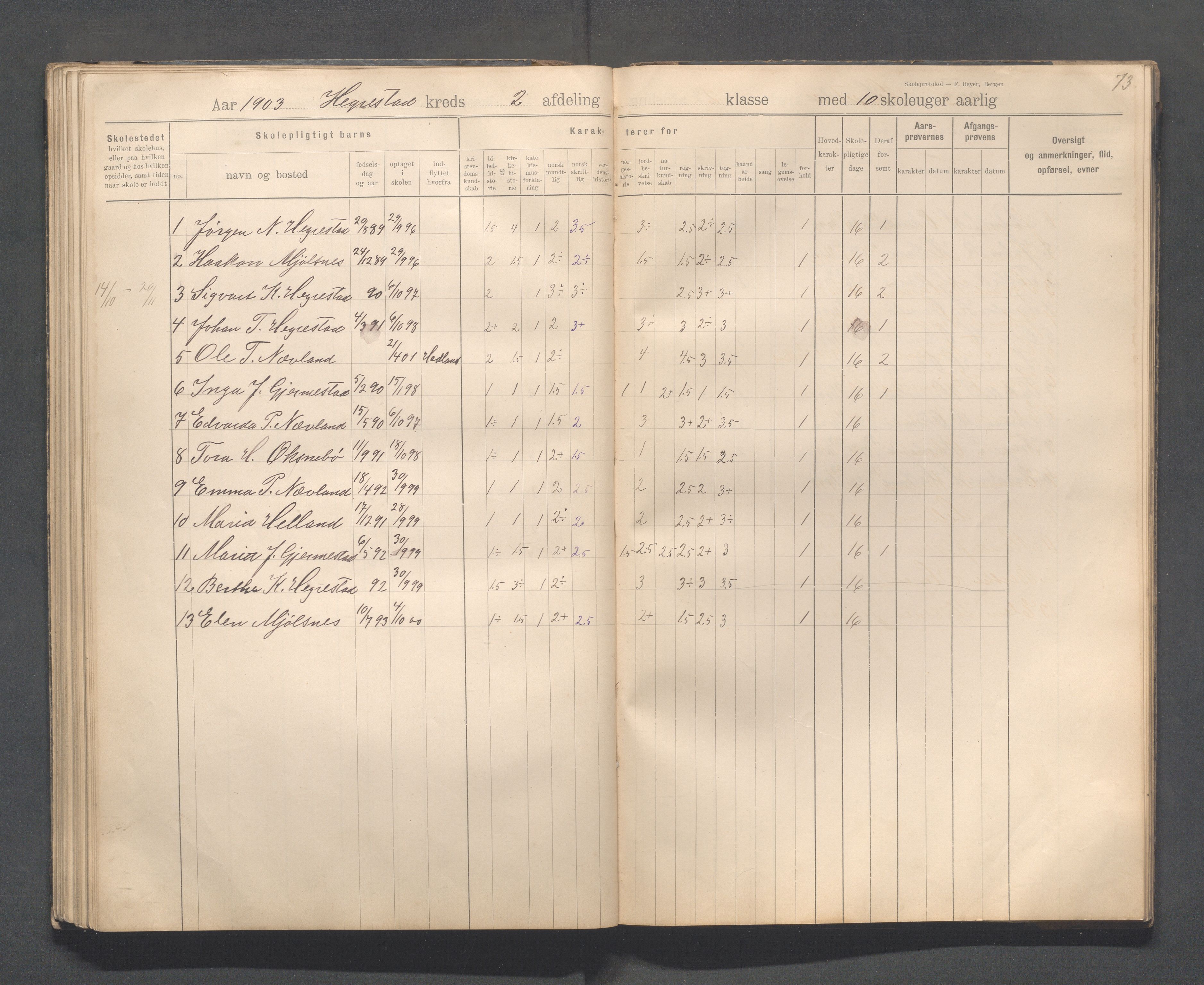 Eigersund kommune (Herredet) - Skolekommisjonen/skolestyret, IKAR/K-100453/Jb/L0008: Skoleprotokoll - Hegrestad og Helvik skoler, 1899-1906, p. 73