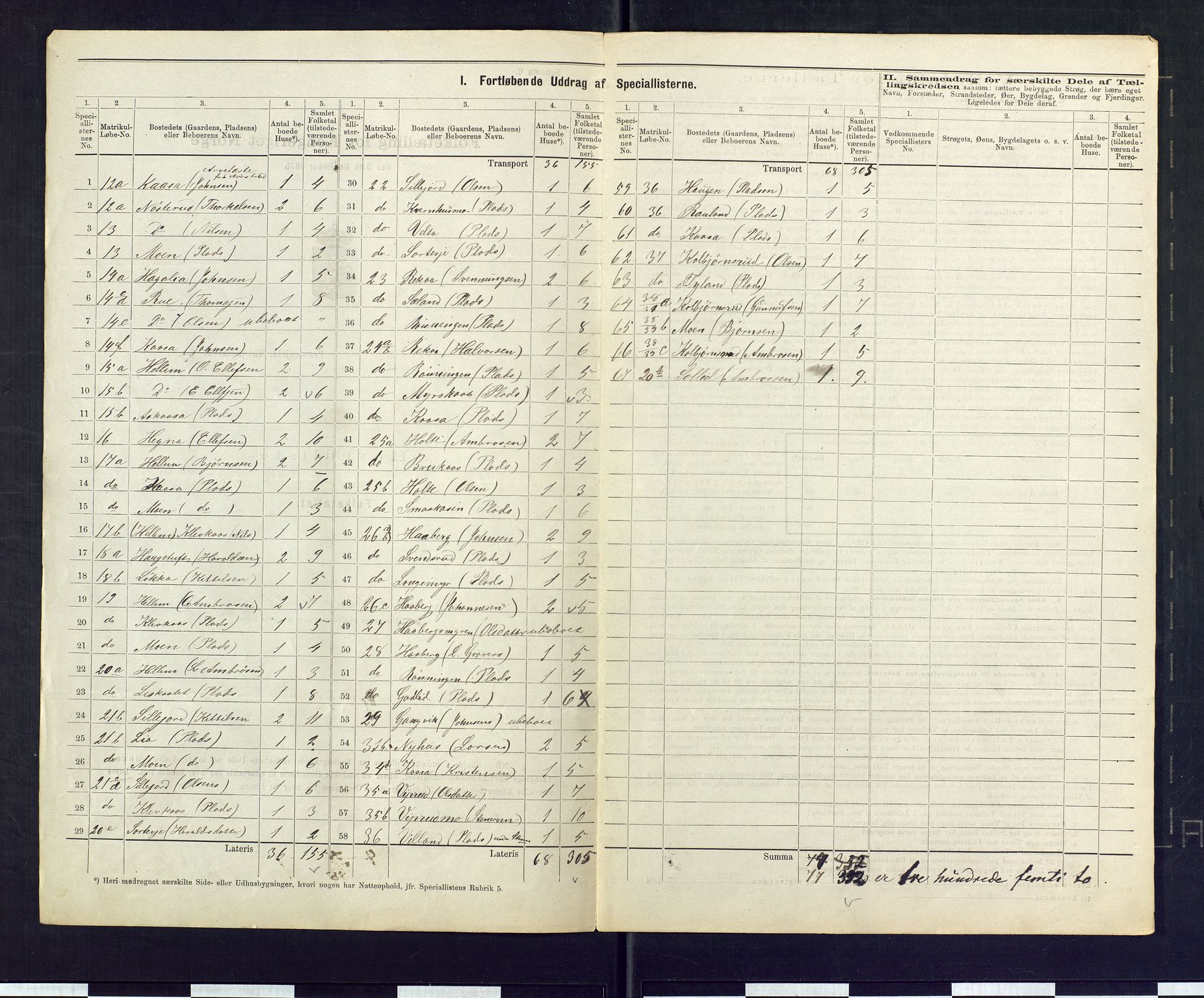 SAKO, 1875 census for 0823P Heddal, 1875, p. 7