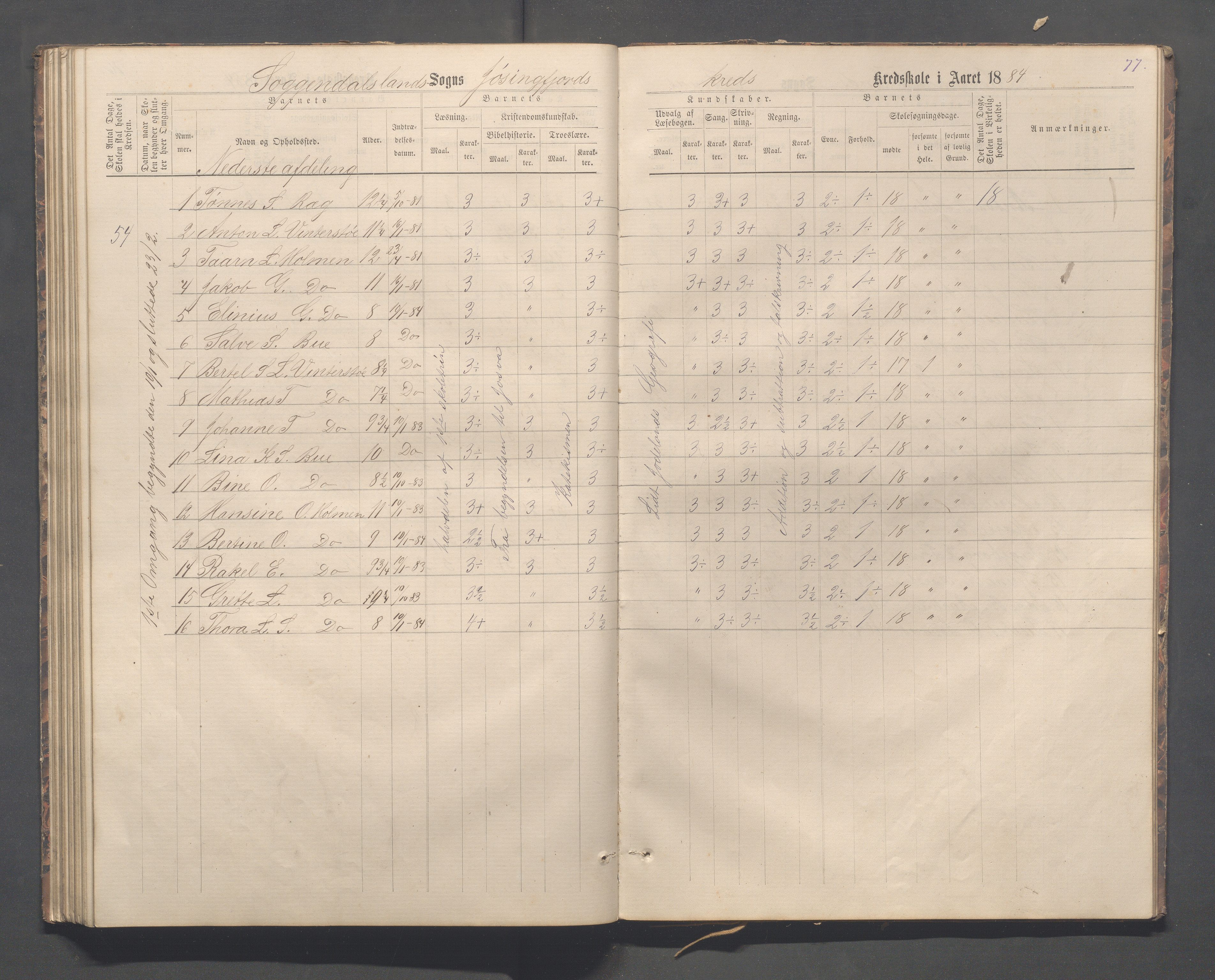 Sokndal kommune- Skolestyret/Skolekontoret, IKAR/K-101142/H/L0012: Skoleprotokoll - Løvås, Jøssingfjord, 1875-1885, p. 77