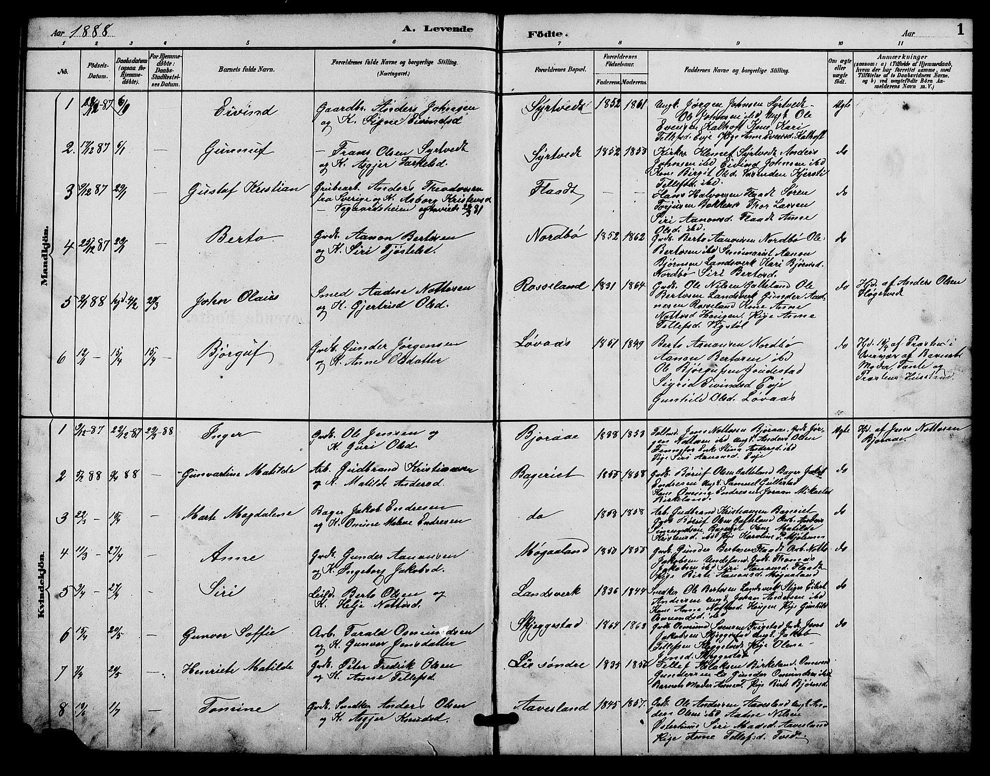 Evje sokneprestkontor, SAK/1111-0008/F/Fb/Fba/L0003: Parish register (copy) no. B 3, 1888-1903, p. 1