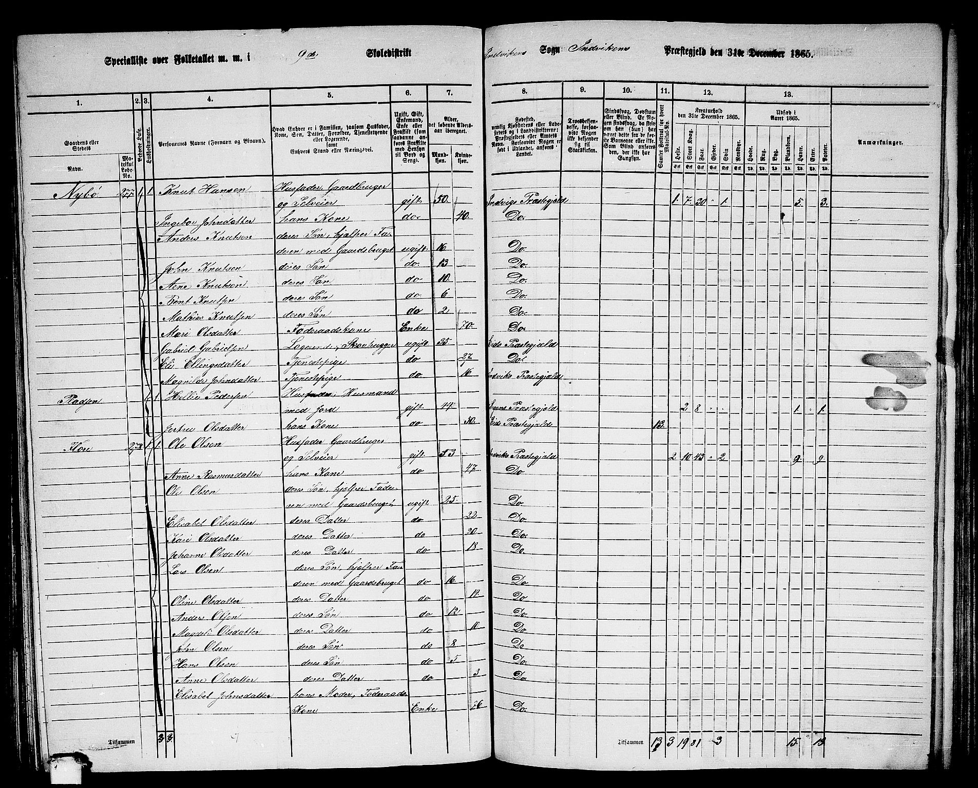 RA, 1865 census for Innvik, 1865, p. 139