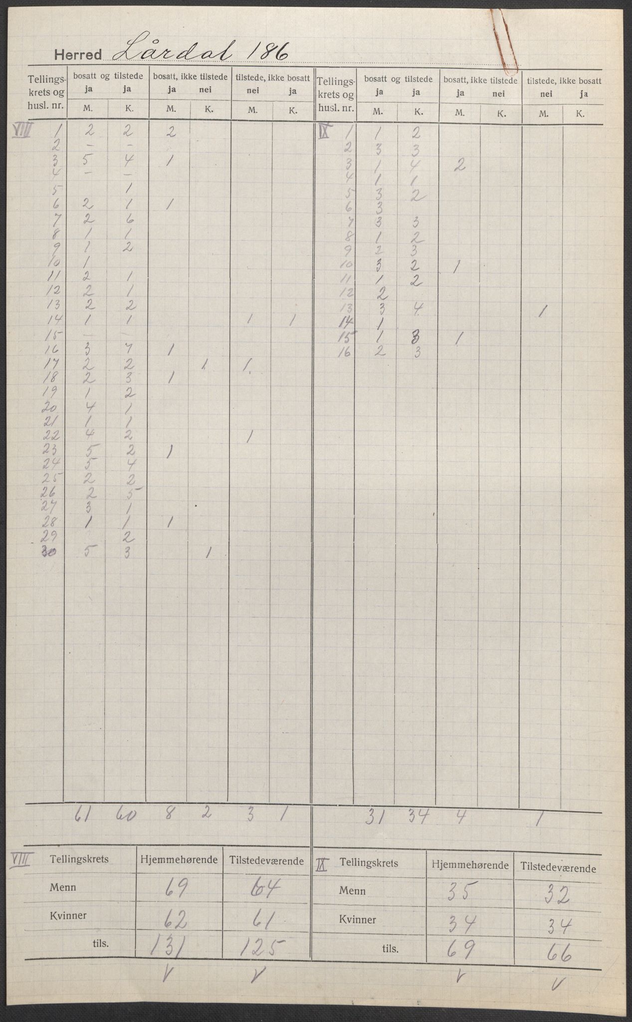 SAKO, 1920 census for Lårdal, 1920, p. 7