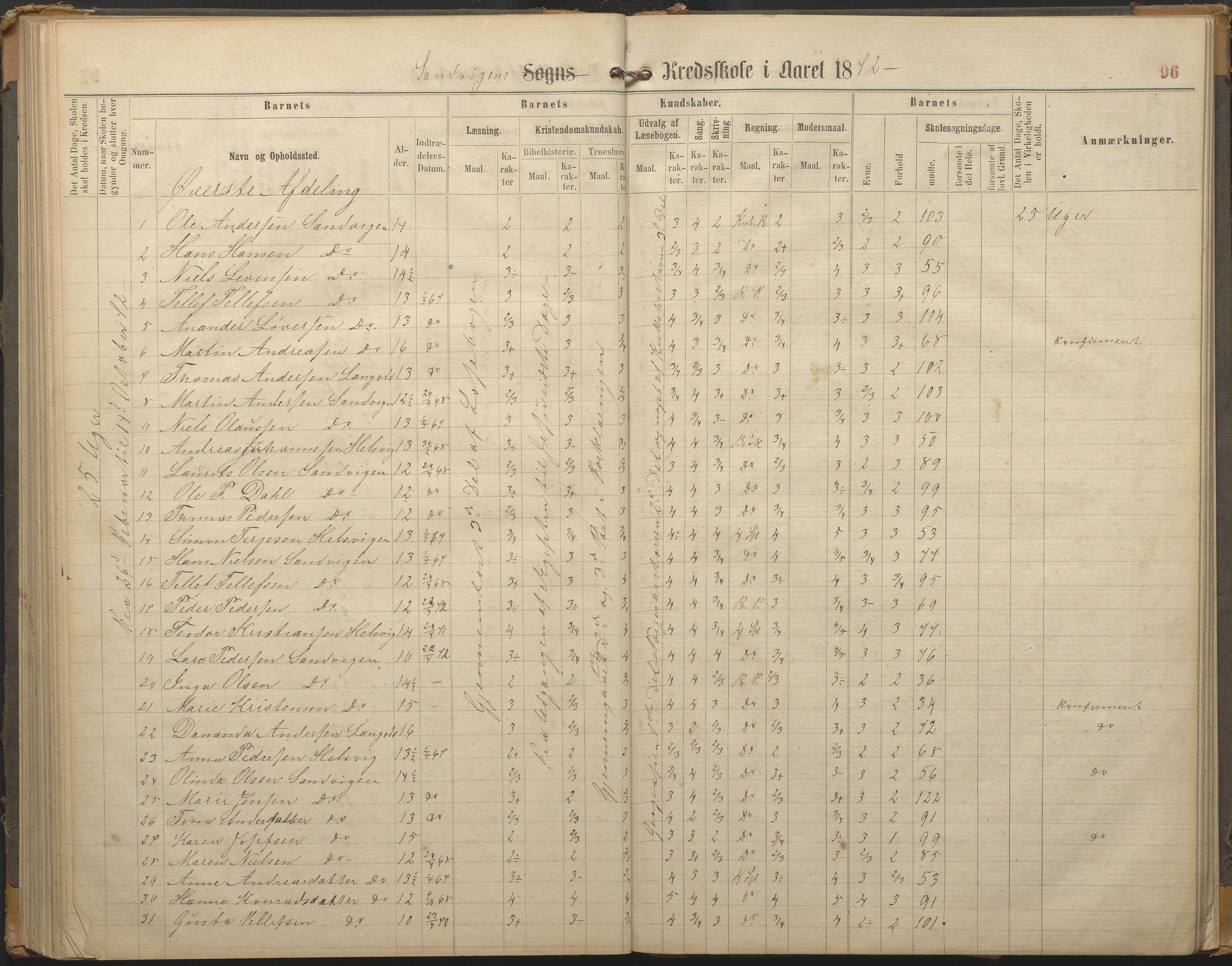 Hisøy kommune frem til 1991, AAKS/KA0922-PK/33/L0002: Skoleprotokoll, 1863-1881, p. 96