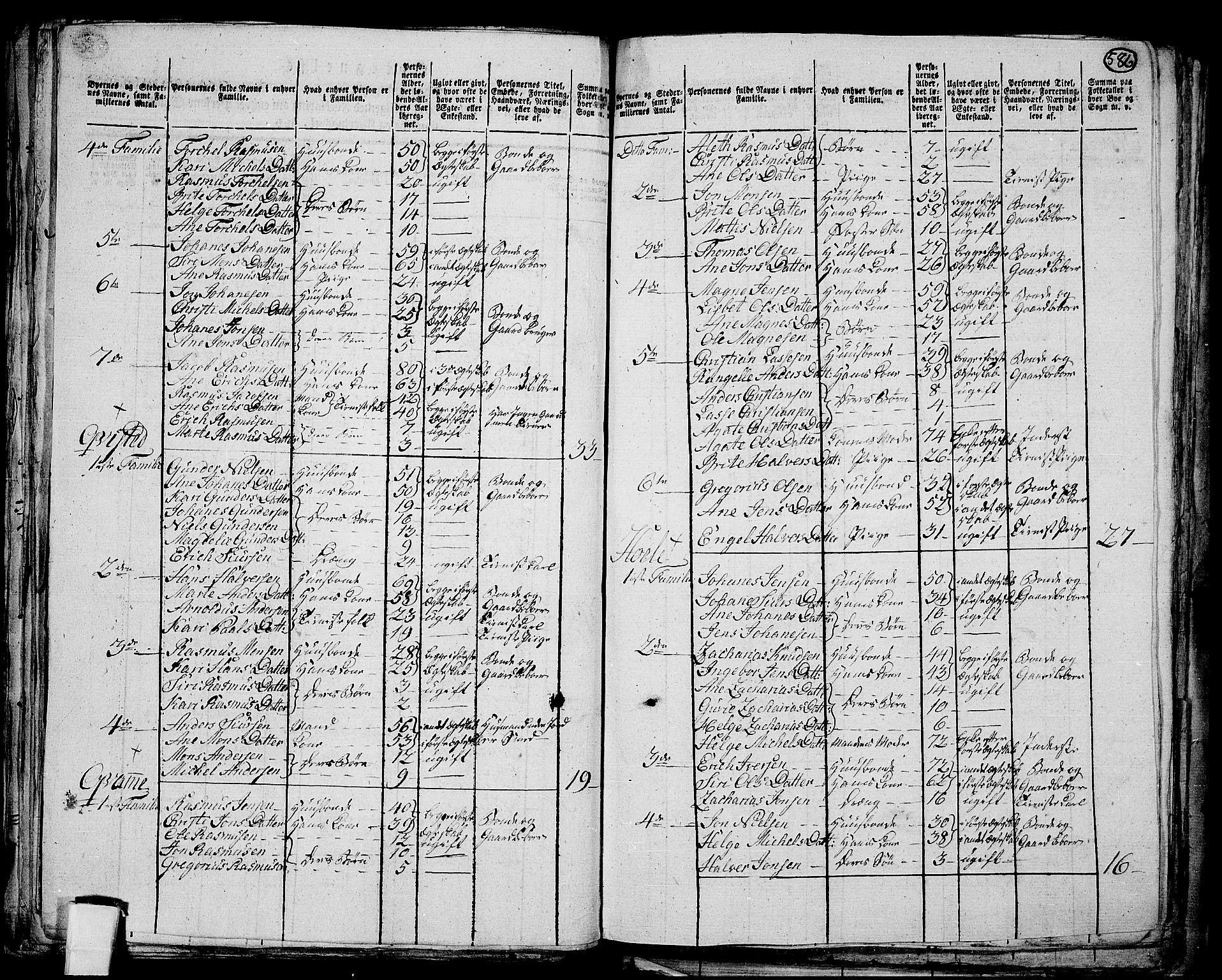 RA, 1801 census for 1261P Manger, 1801, p. 585b-586a