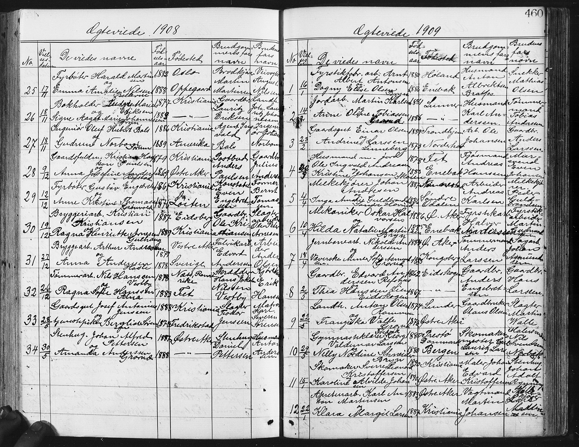 Østre Aker prestekontor Kirkebøker, SAO/A-10840/G/Ga/L0003: Parish register (copy) no. I 3, 1868-1913, p. 460