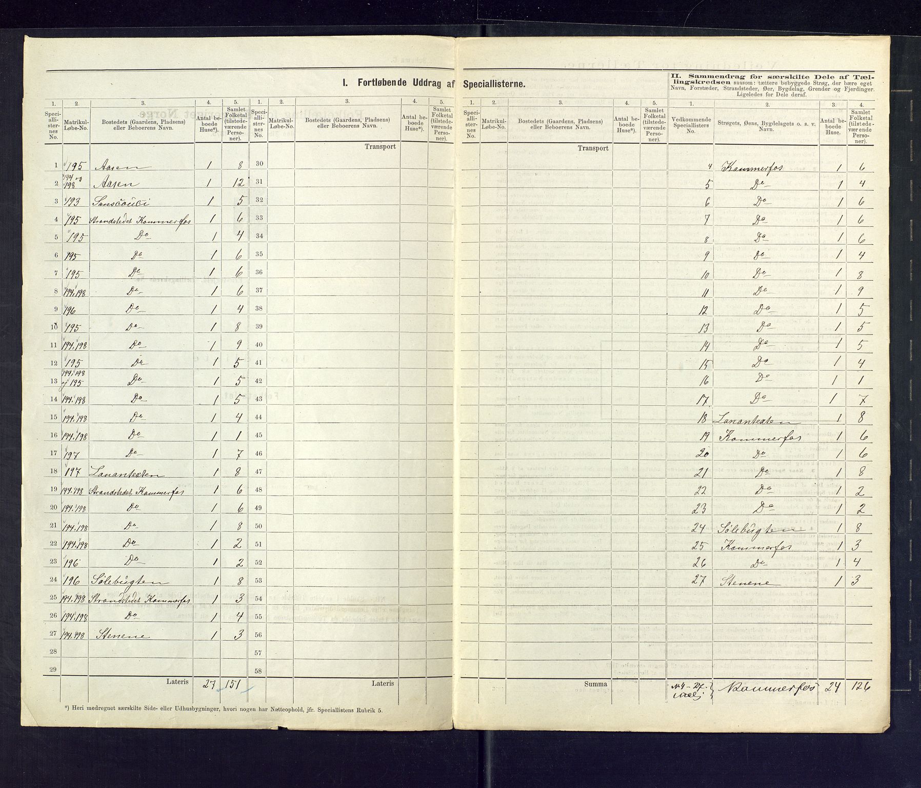 SAKO, 1875 census for 0816P Sannidal, 1875, p. 65