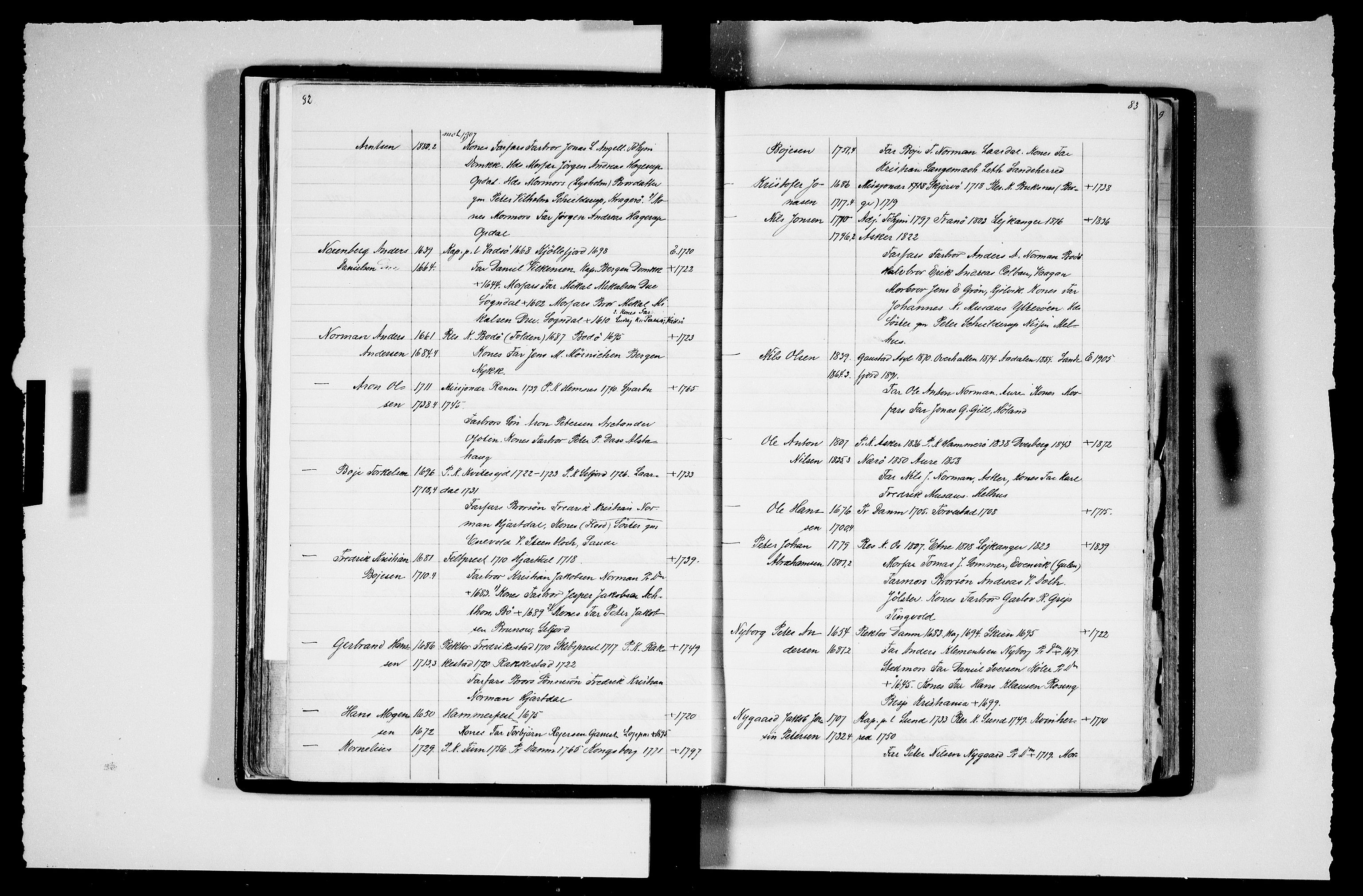 Manuskriptsamlingen, AV/RA-EA-3667/F/L0111c: Schiørn, Fredrik; Den norske kirkes embeter og prester 1700-1900, Prester L-Ø, 1700-1900, p. 82-83