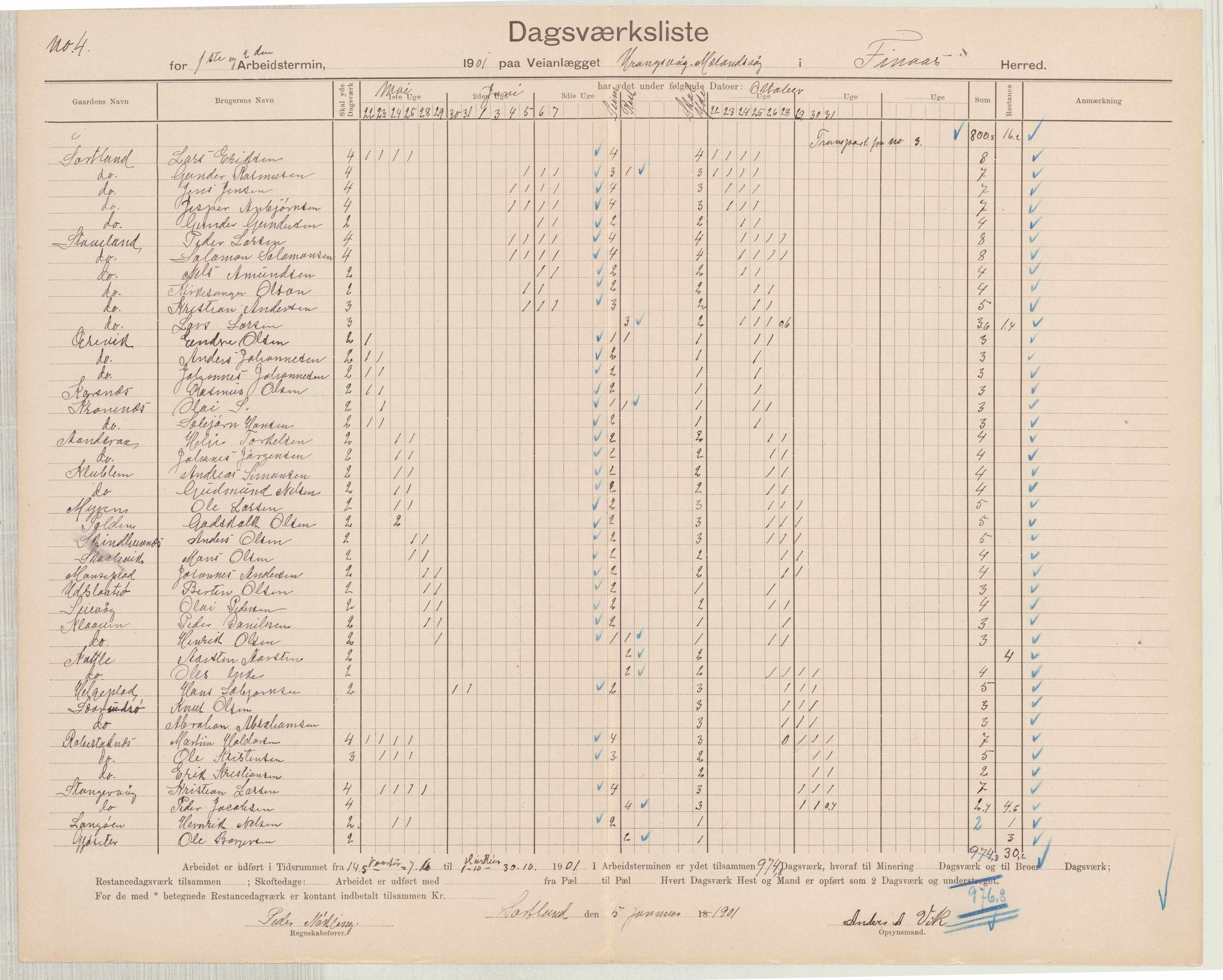 Finnaas kommune. Formannskapet, IKAH/1218a-021/E/Ea/L0002/0002: Rekneskap for veganlegg / Rekneskap for veganlegget Urangsvåg - Mælandsvåg, 1901-1903, p. 9