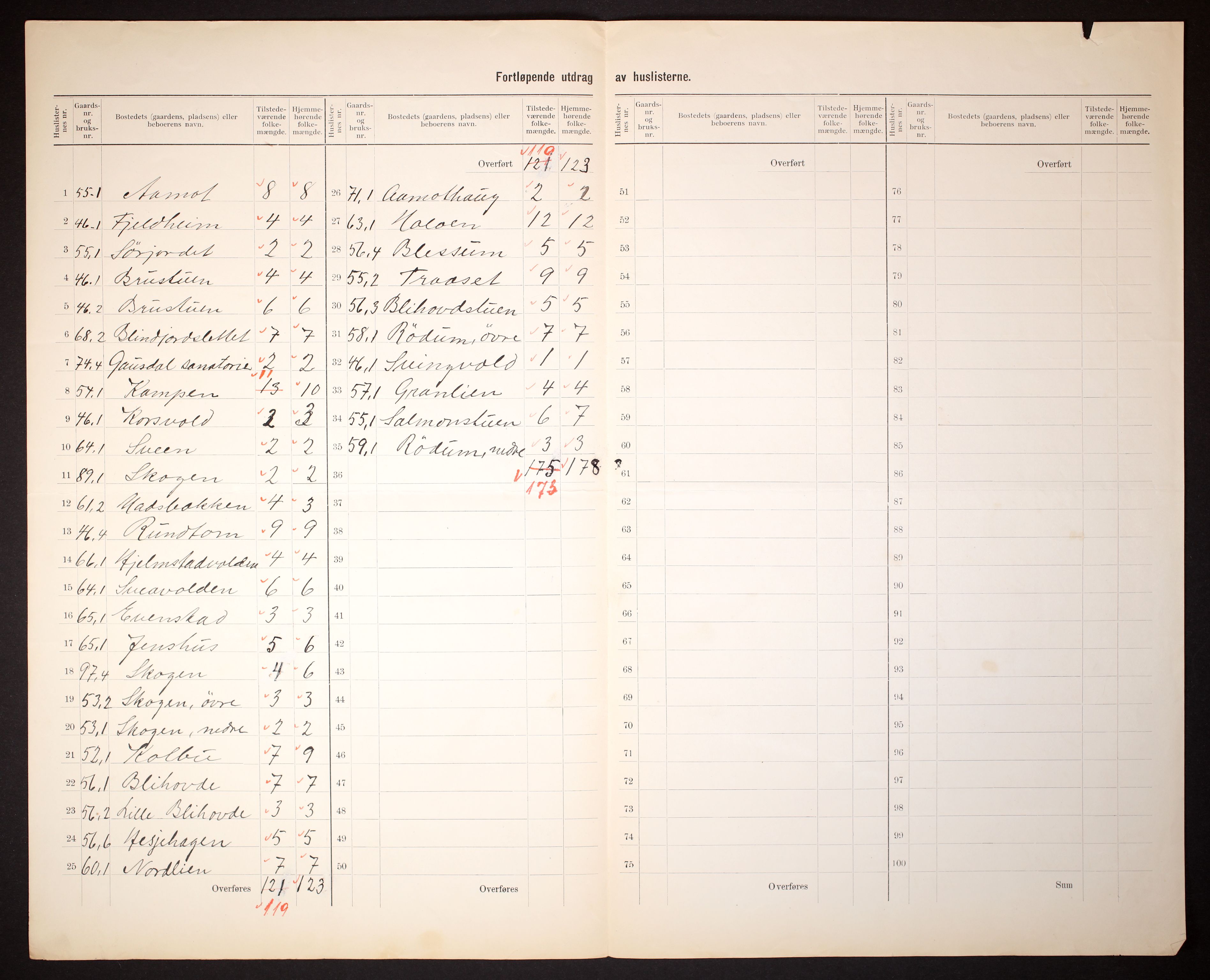 RA, 1910 census for Østre Gausdal, 1910, p. 21