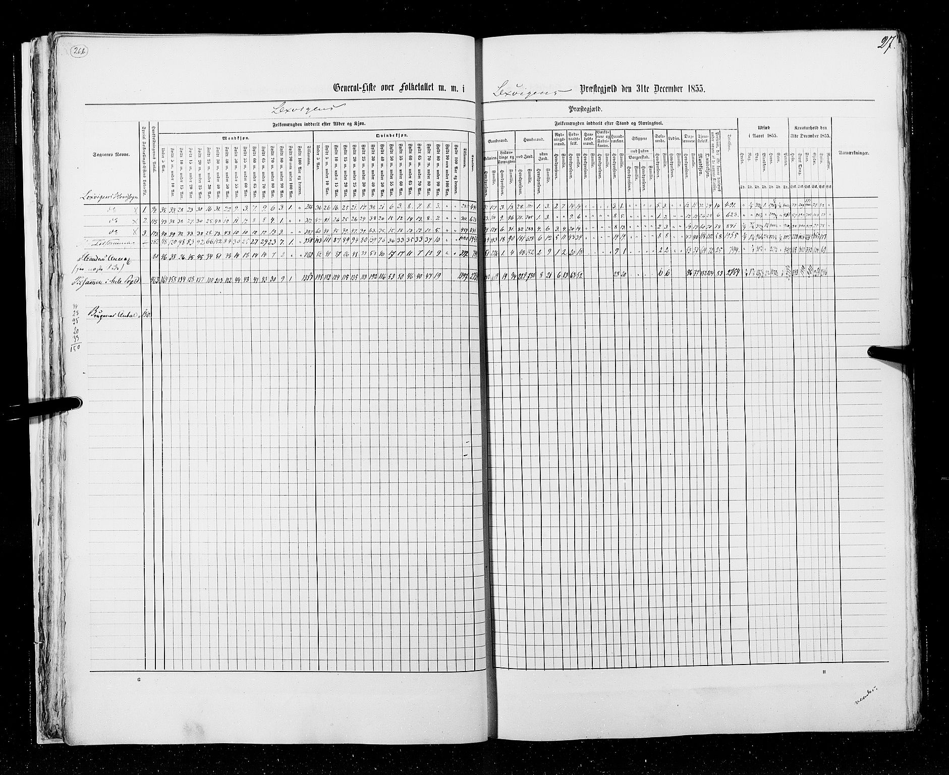 RA, Census 1855, vol. 6A: Nordre Trondhjem amt og Nordland amt, 1855, p. 27