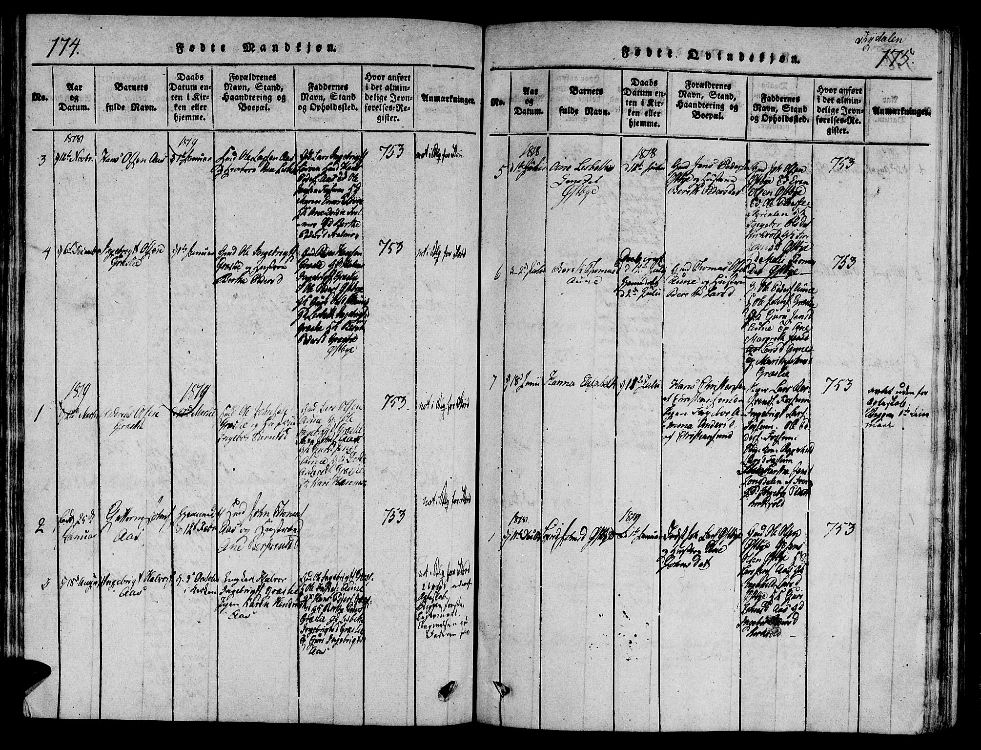 Ministerialprotokoller, klokkerbøker og fødselsregistre - Sør-Trøndelag, SAT/A-1456/695/L1142: Parish register (official) no. 695A04 /2, 1816-1824, p. 174-175