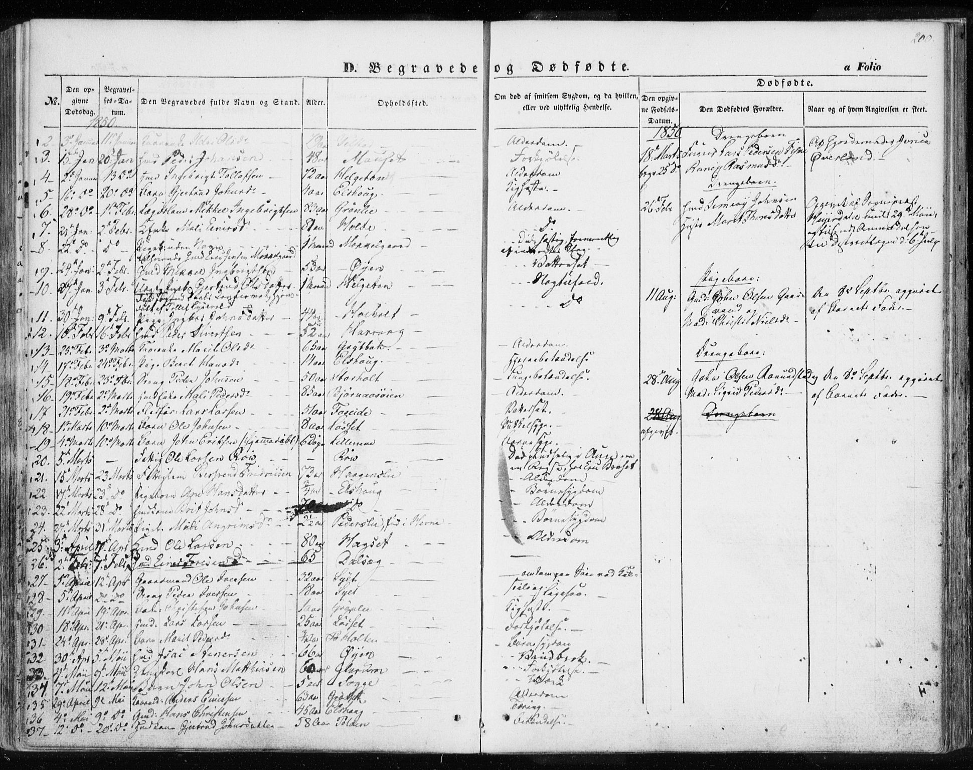 Ministerialprotokoller, klokkerbøker og fødselsregistre - Møre og Romsdal, AV/SAT-A-1454/595/L1043: Parish register (official) no. 595A05, 1843-1851, p. 200