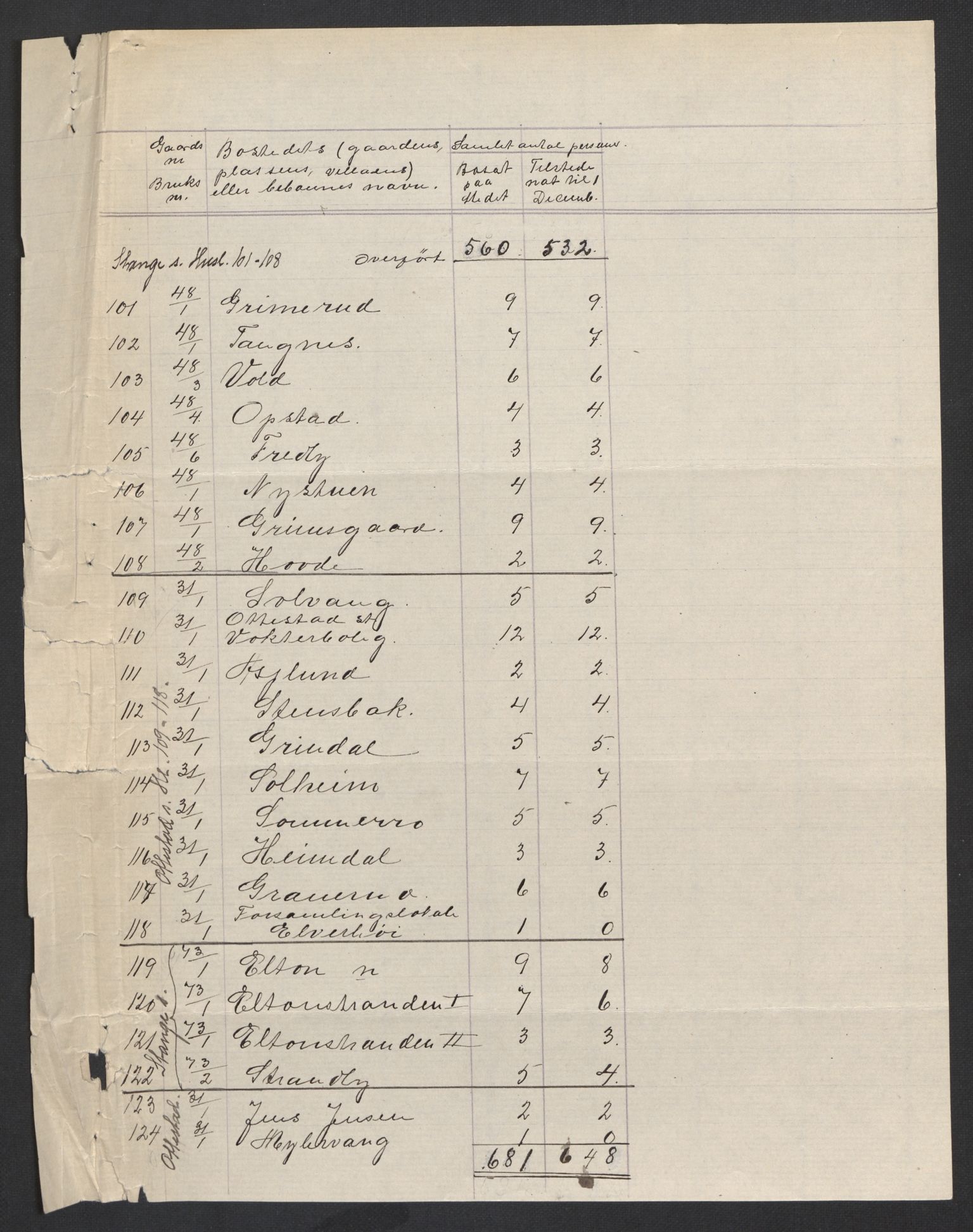 SAH, 1920 census for Stange, 1920, p. 18