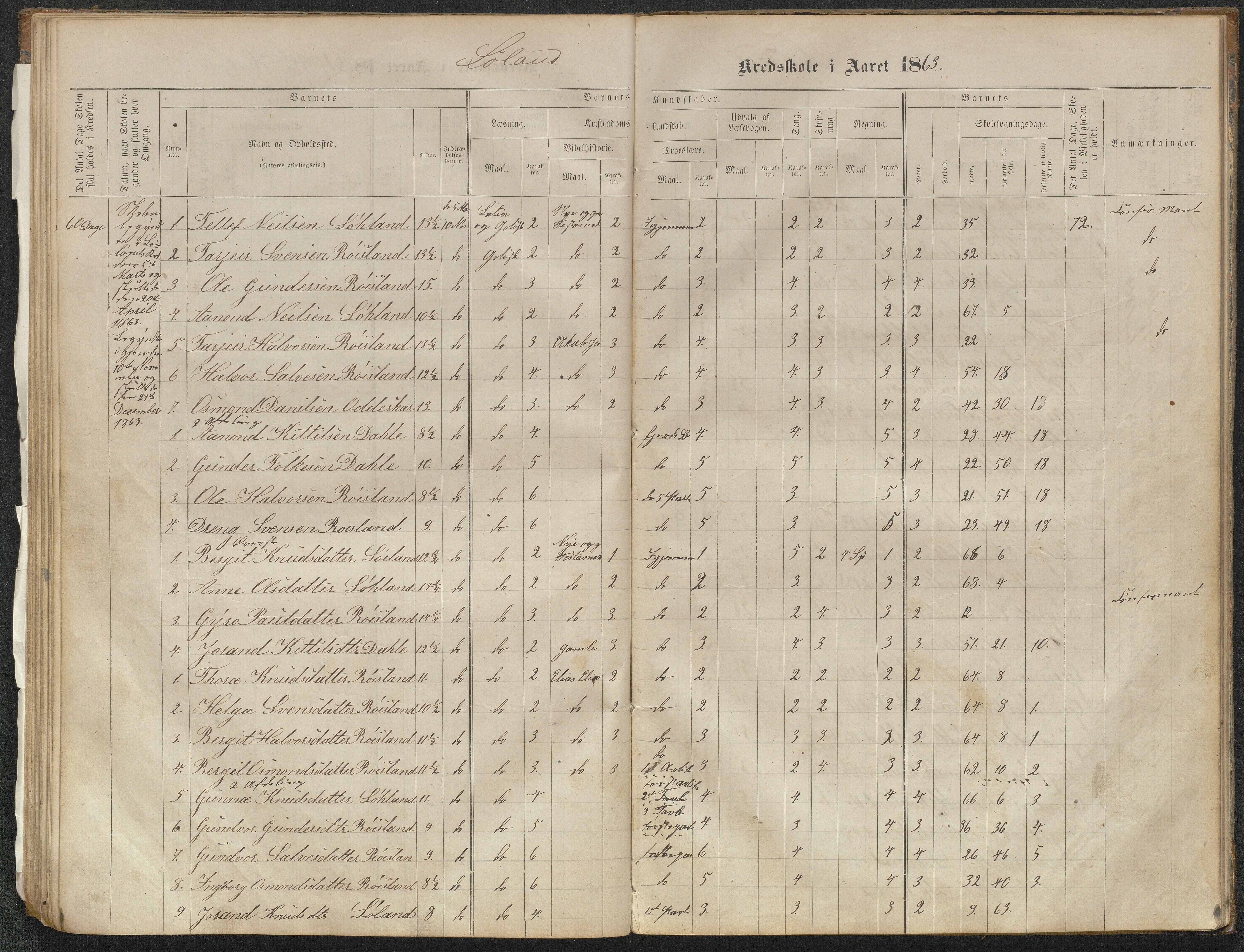 Valle kommune, AAKS/KA0940-PK/03/L0051: Protokoll over skolehold og skolesøkning for Bjørnarå og Løland, 1863-1881