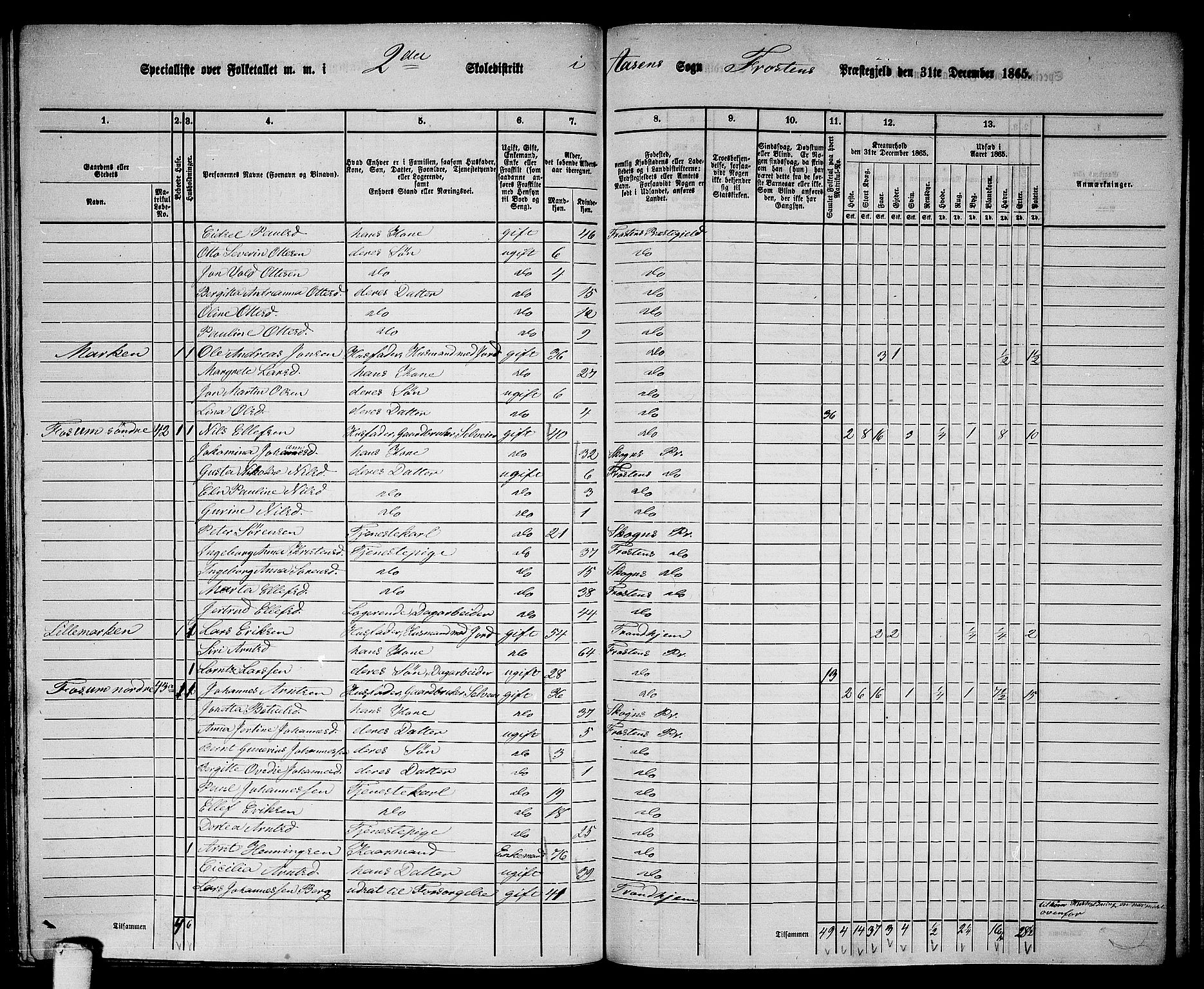 RA, 1865 census for Frosta, 1865, p. 159