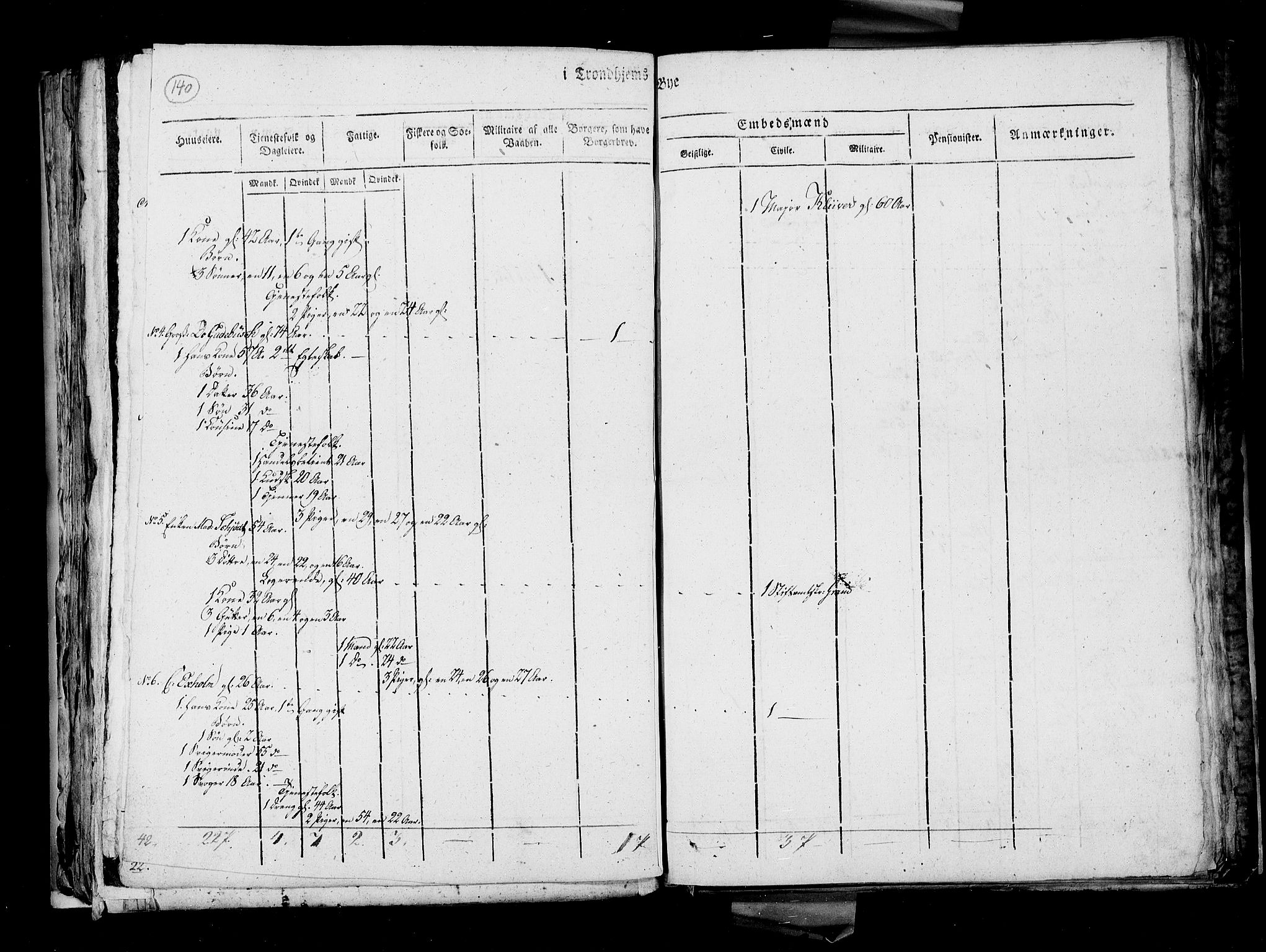 RA, Census 1815, vol. 4: Trondheim, 1815, p. 145