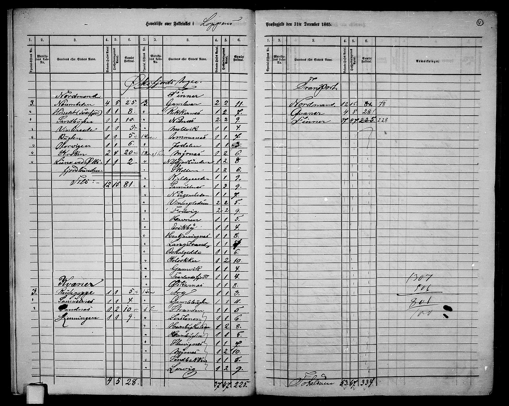 RA, 1865 census for Loppa, 1865, p. 7