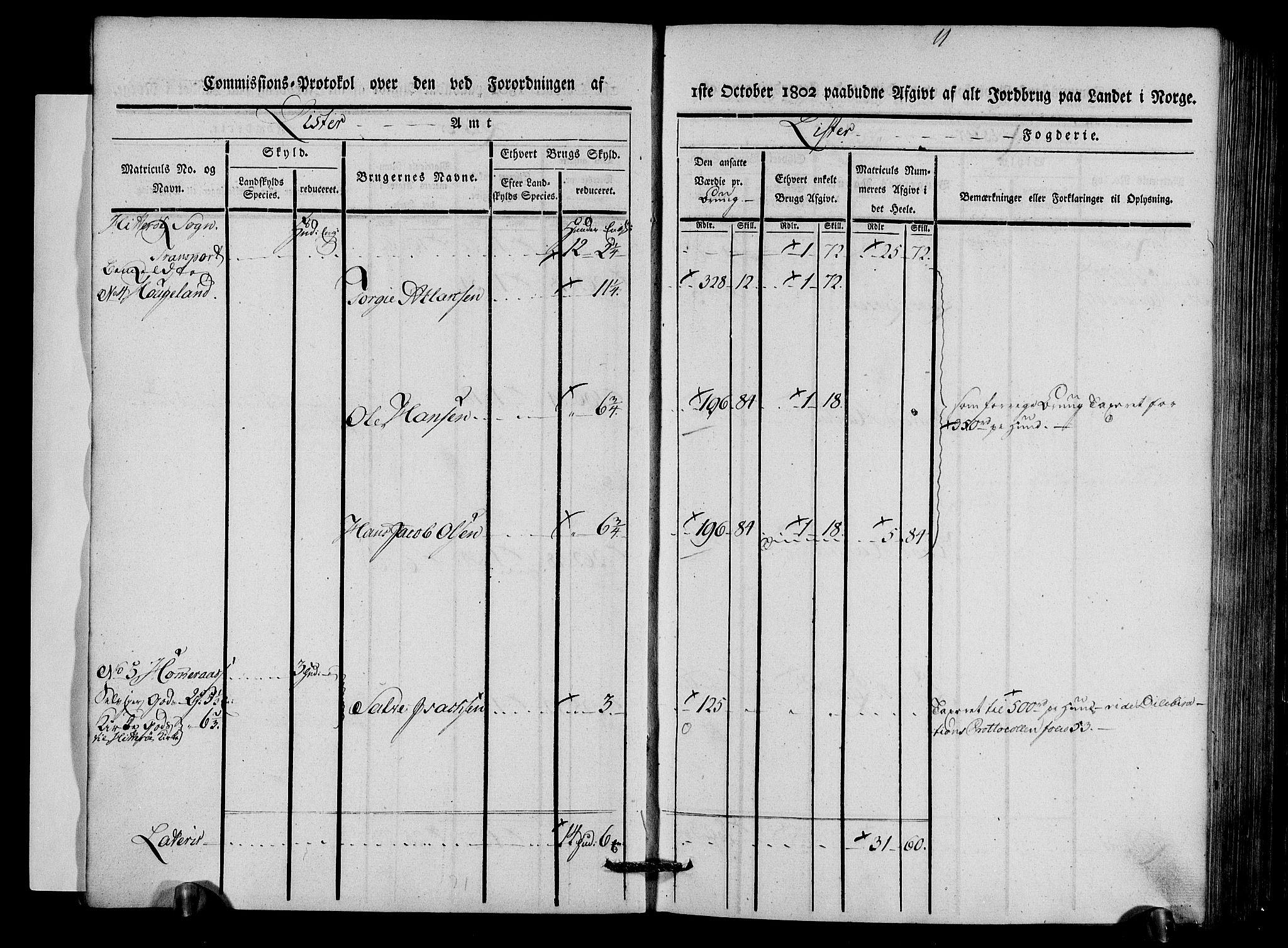 Rentekammeret inntil 1814, Realistisk ordnet avdeling, AV/RA-EA-4070/N/Ne/Nea/L0092: Lista fogderi. Kommisjonsprotokoll "Nr. 1", for Hidra, Nes, Bakke, Tonstad, Gyland, Feda og Liknes sogn, 1803, p. 8