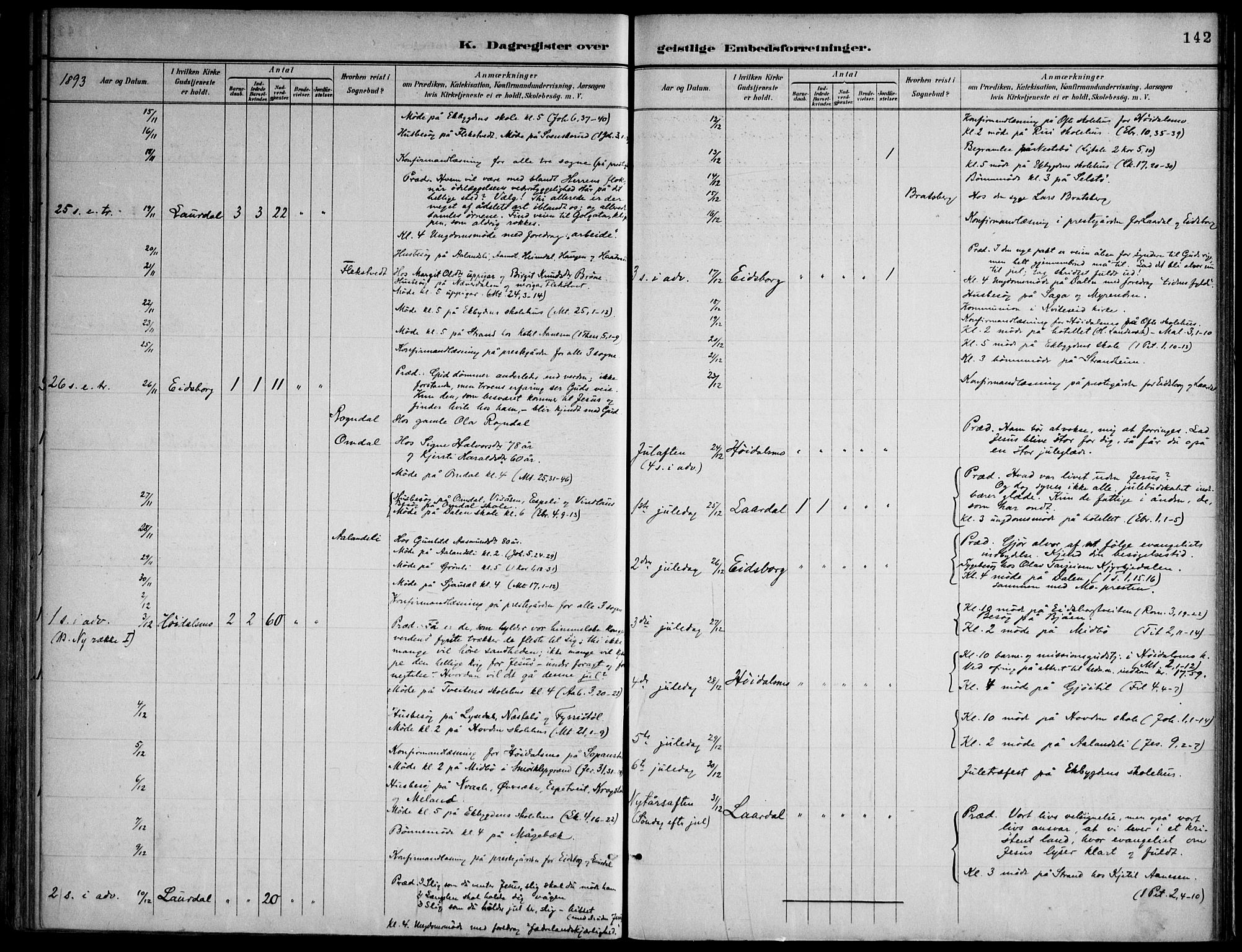 Lårdal kirkebøker, SAKO/A-284/F/Fa/L0007: Parish register (official) no. I 7, 1887-1906, p. 142