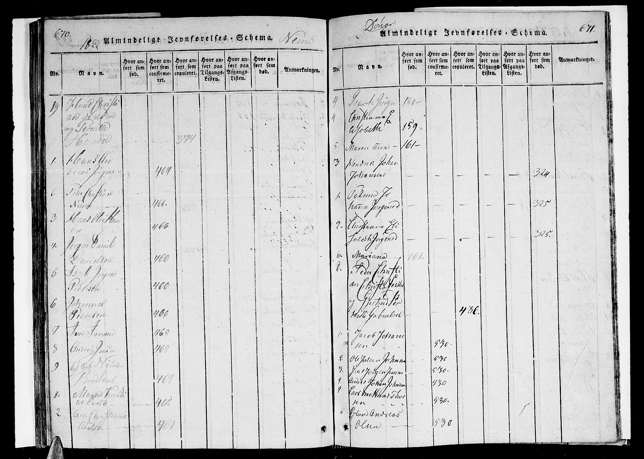 Ministerialprotokoller, klokkerbøker og fødselsregistre - Nordland, AV/SAT-A-1459/838/L0546: Parish register (official) no. 838A05 /1, 1820-1828, p. 670-671