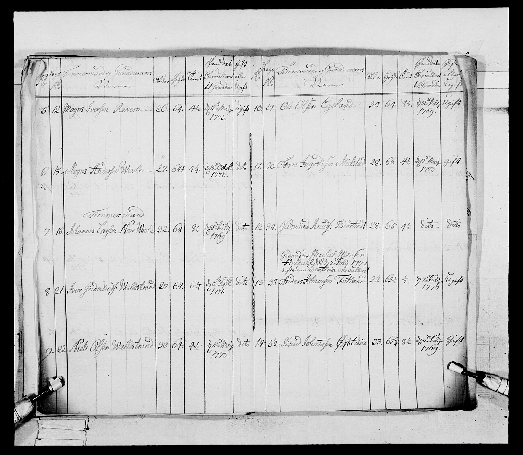 Generalitets- og kommissariatskollegiet, Det kongelige norske kommissariatskollegium, AV/RA-EA-5420/E/Eh/L0094: 2. Bergenhusiske nasjonale infanteriregiment, 1776-1779, p. 181