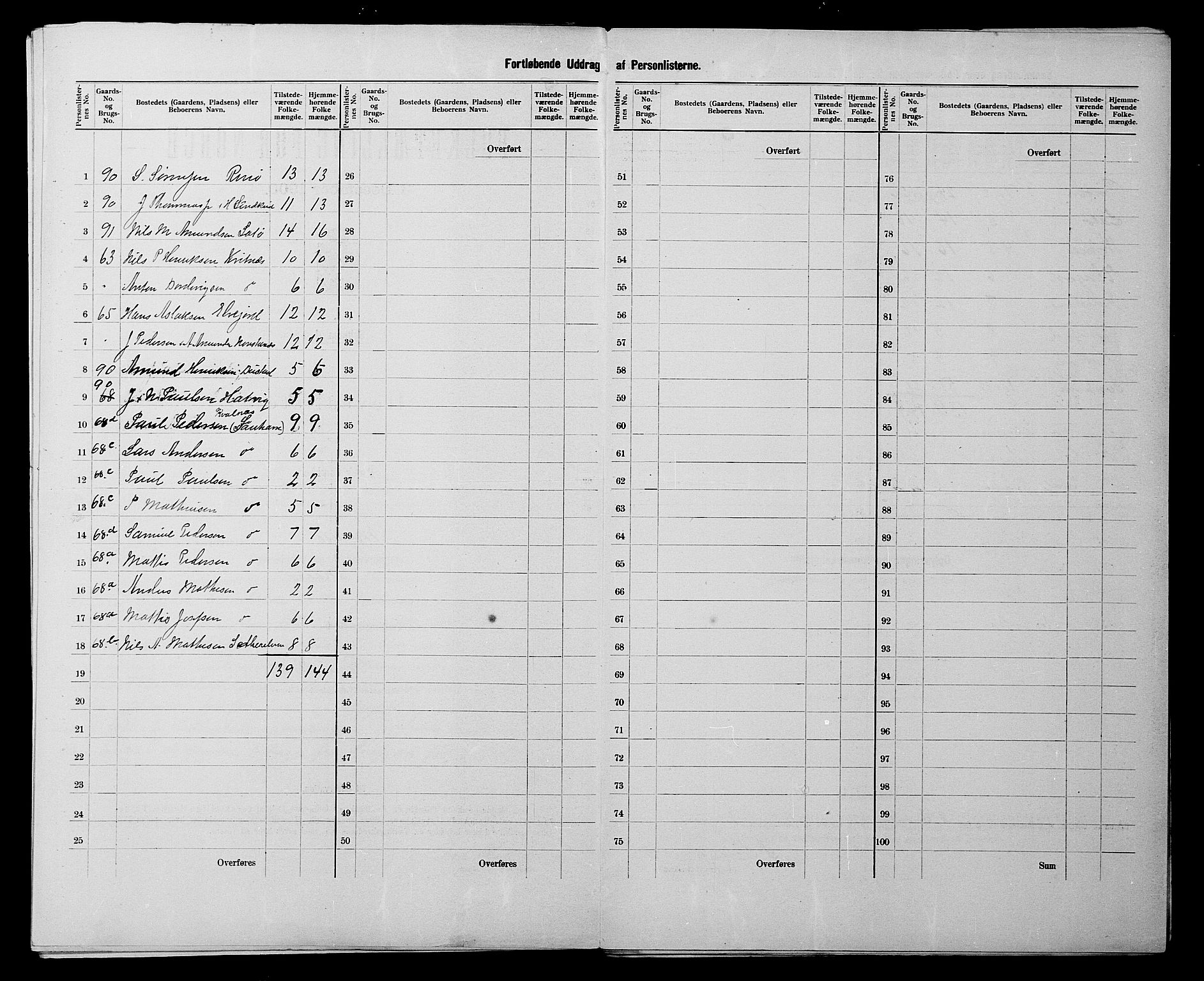 SATØ, 1900 census for Måsøy, 1900, p. 9