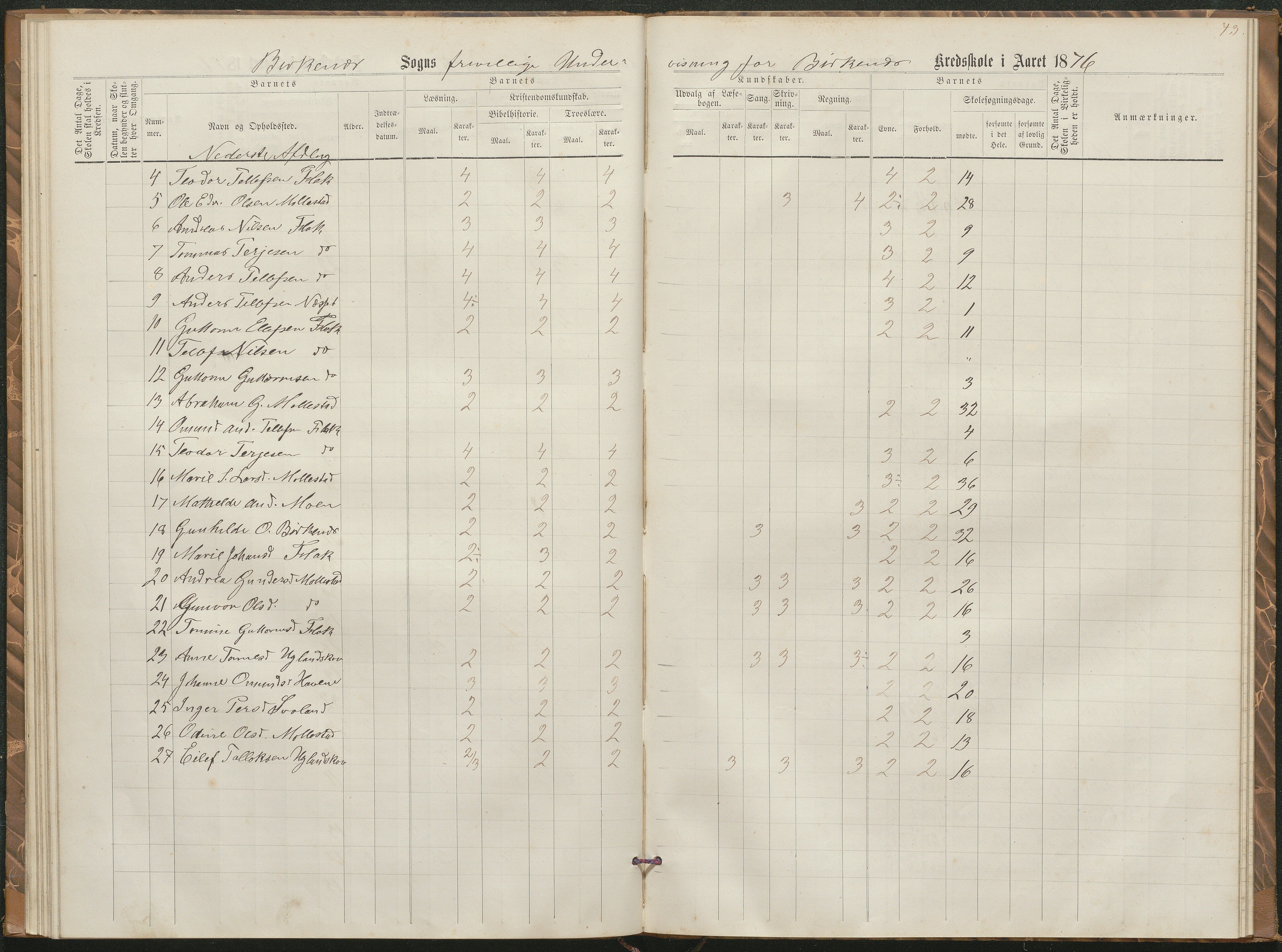 Birkenes kommune, Birkenes krets/Birkeland folkeskole frem til 1991, AAKS/KA0928-550a_91/F02/L0002: Skoleprotokoll, 1866-1878, p. 40