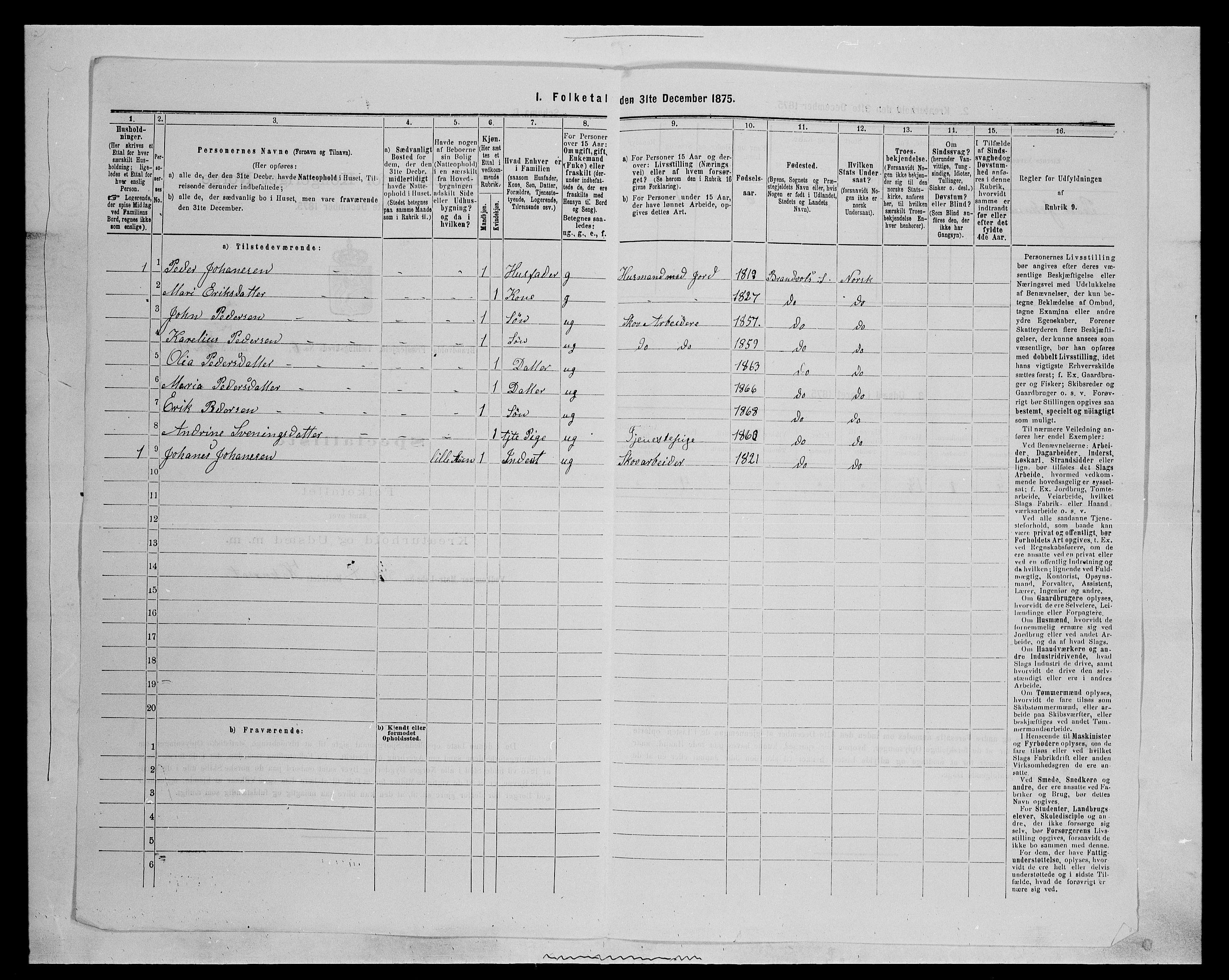 SAH, 1875 census for 0422P Brandval, 1875, p. 1131