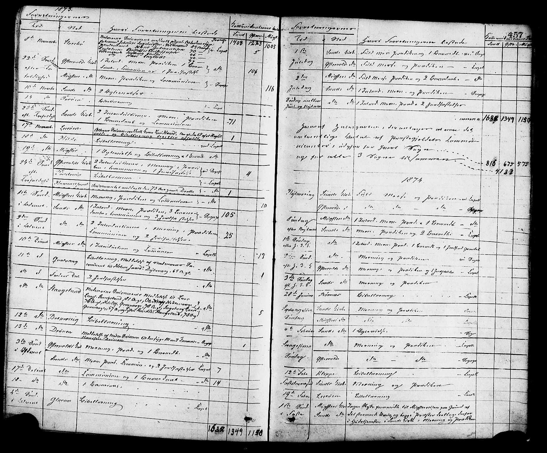 Sund sokneprestembete, SAB/A-99930: Parish register (official) no. A 15, 1867-1881, p. 457