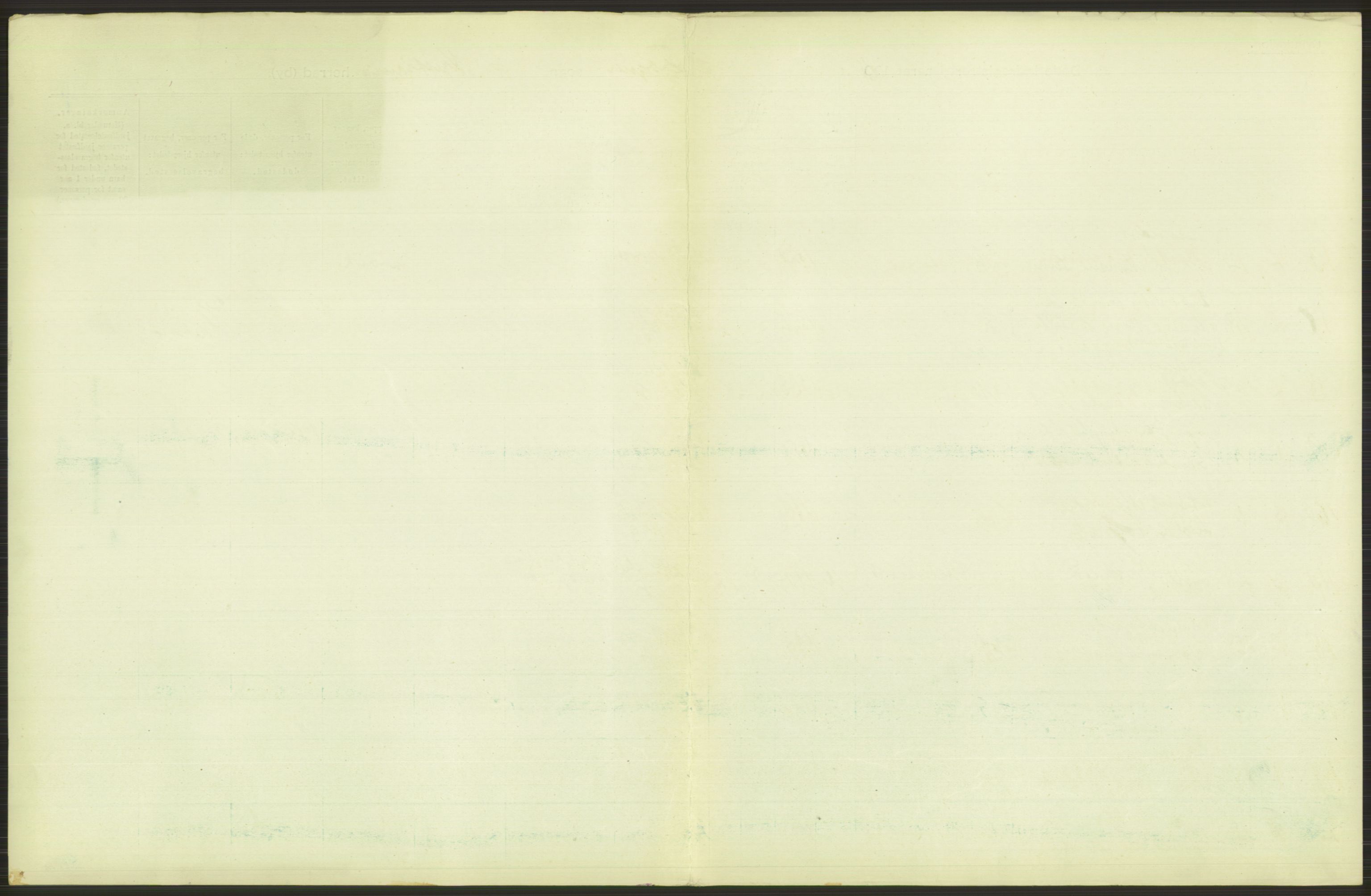 Statistisk sentralbyrå, Sosiodemografiske emner, Befolkning, RA/S-2228/D/Df/Dfb/Dfba/L0010: Kristiania: Døde kvinner samt dødfødte., 1911, p. 623