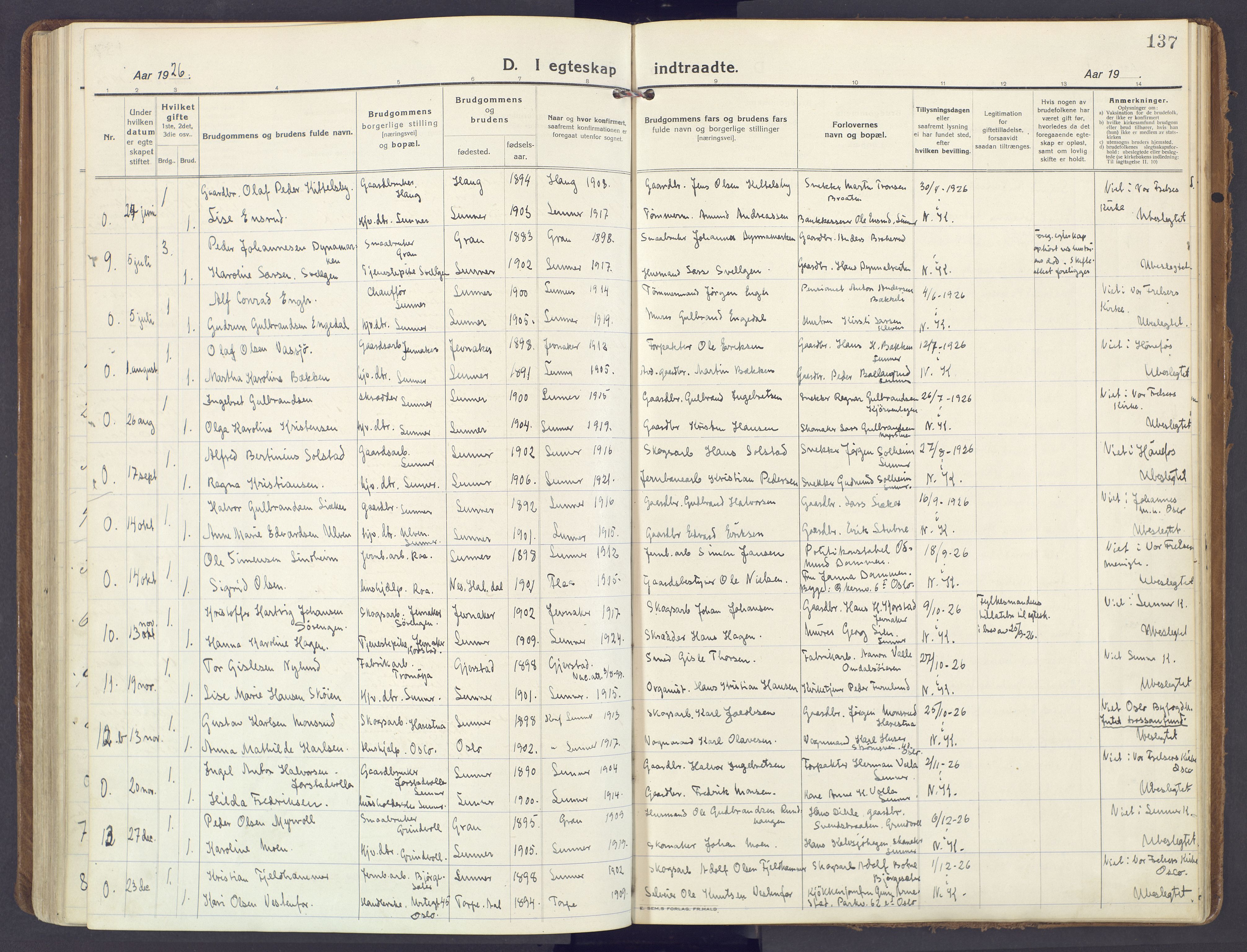 Lunner prestekontor, SAH/PREST-118/H/Ha/Haa/L0002: Parish register (official) no. 2, 1922-1931, p. 137