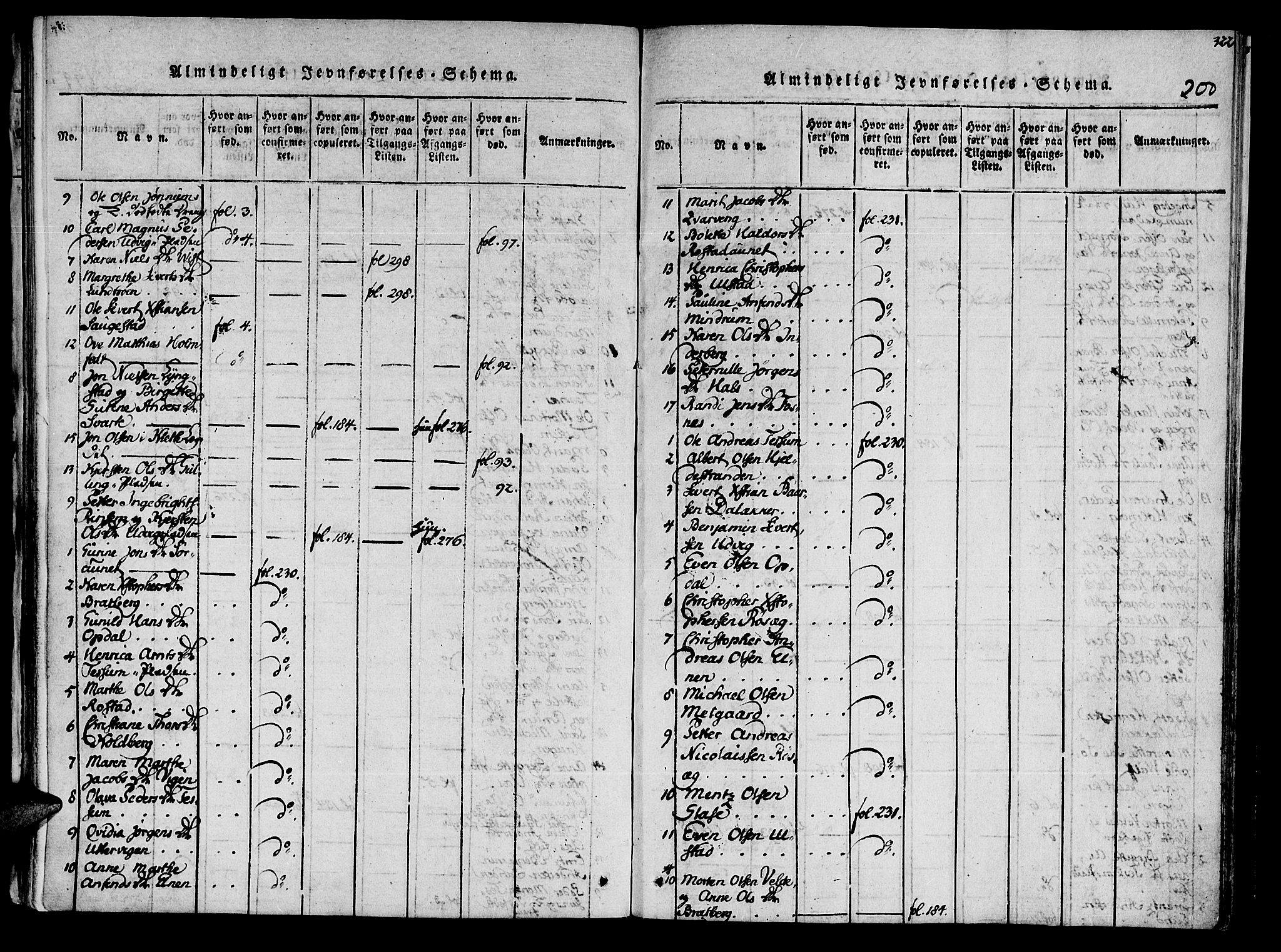 Ministerialprotokoller, klokkerbøker og fødselsregistre - Nord-Trøndelag, AV/SAT-A-1458/741/L0387: Parish register (official) no. 741A03 /1, 1817-1822, p. 200