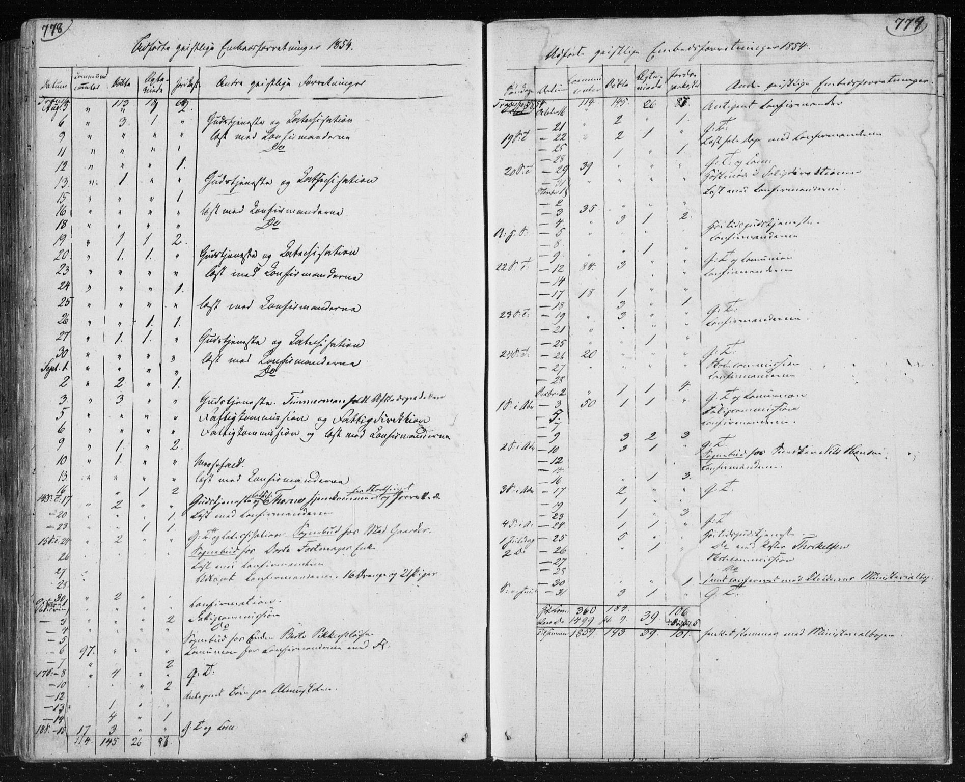 Kongsberg kirkebøker, AV/SAKO-A-22/F/Fa/L0009: Parish register (official) no. I 9, 1839-1858, p. 778-779