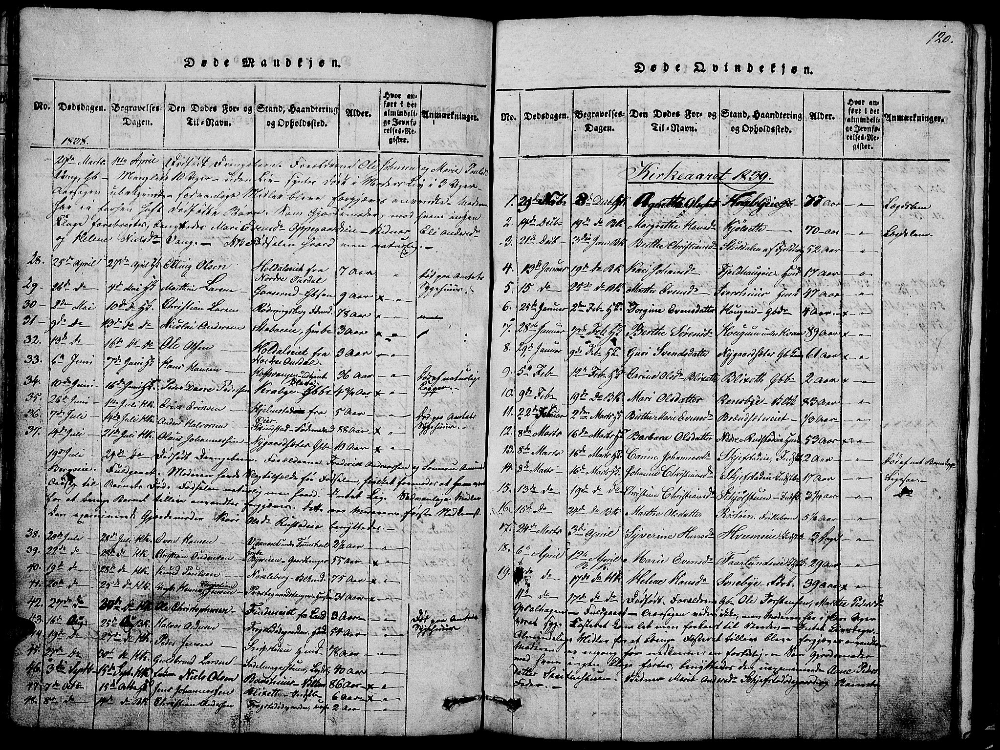 Østre Toten prestekontor, SAH/PREST-104/H/Ha/Hab/L0001: Parish register (copy) no. 1, 1827-1839, p. 120