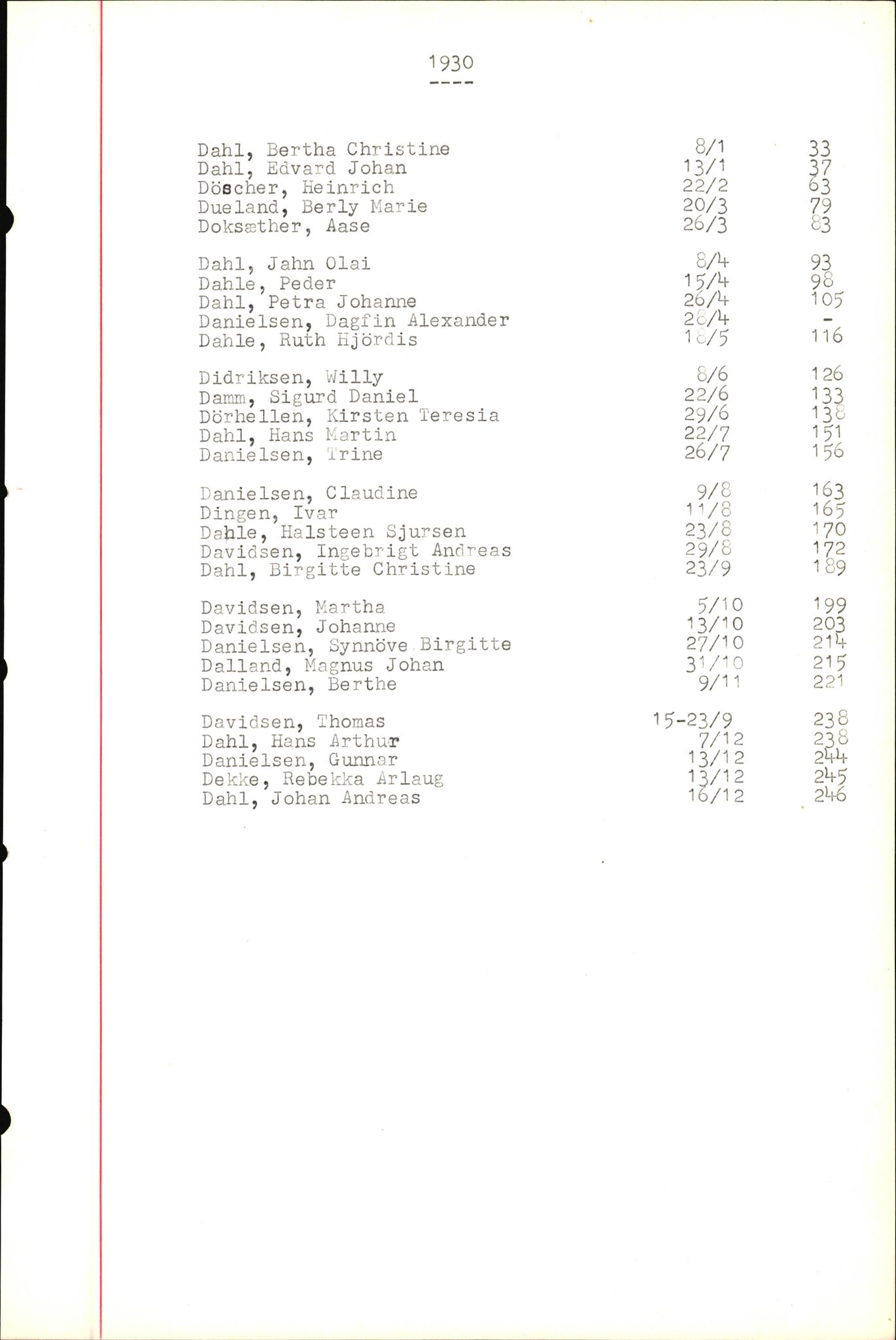 Byfogd og Byskriver i Bergen, SAB/A-3401/06/06Nb/L0004: Register til dødsfalljournaler, 1928-1941, p. 74