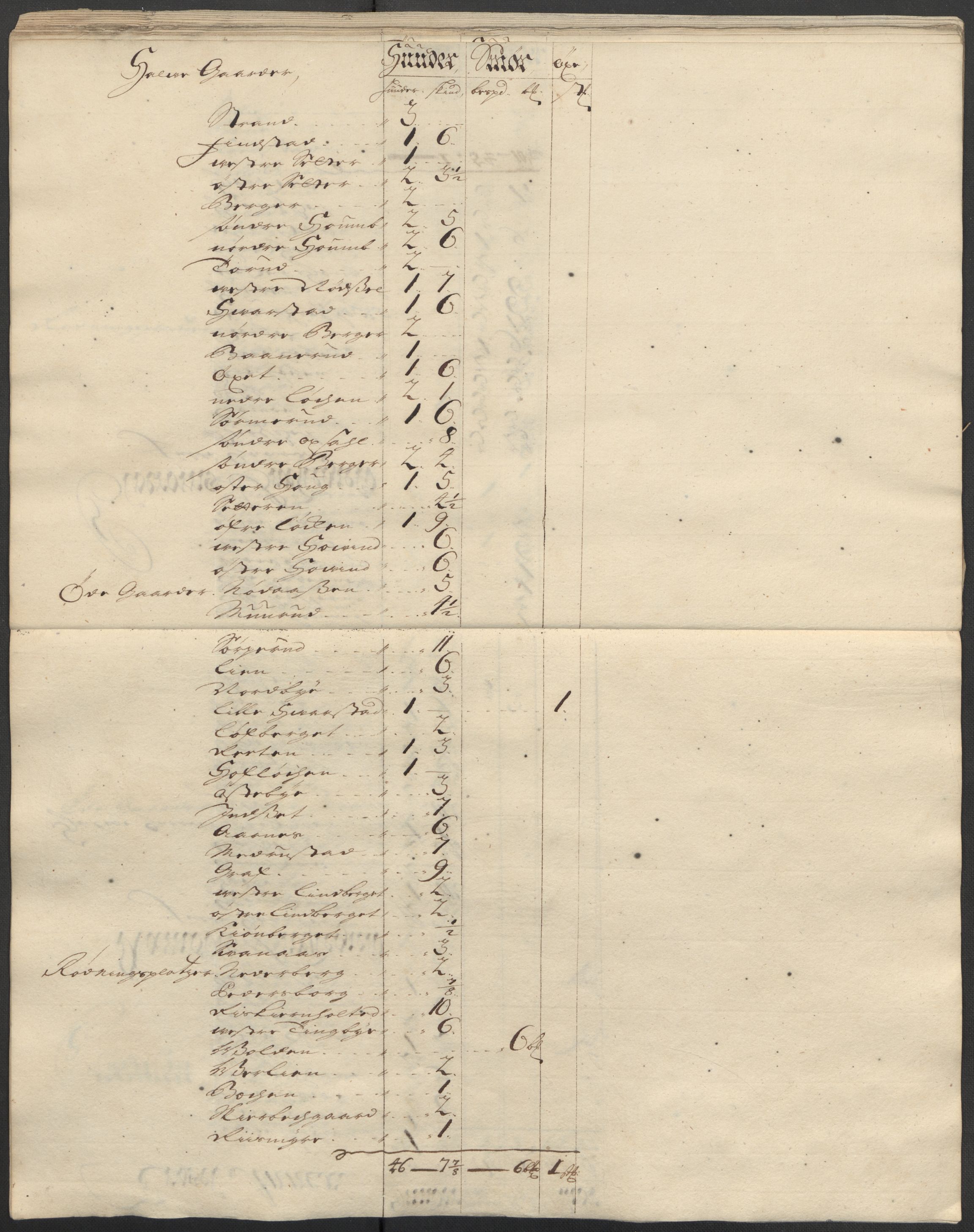 Rentekammeret inntil 1814, Reviderte regnskaper, Fogderegnskap, AV/RA-EA-4092/R13/L0853: Fogderegnskap Solør, Odal og Østerdal, 1715, p. 135