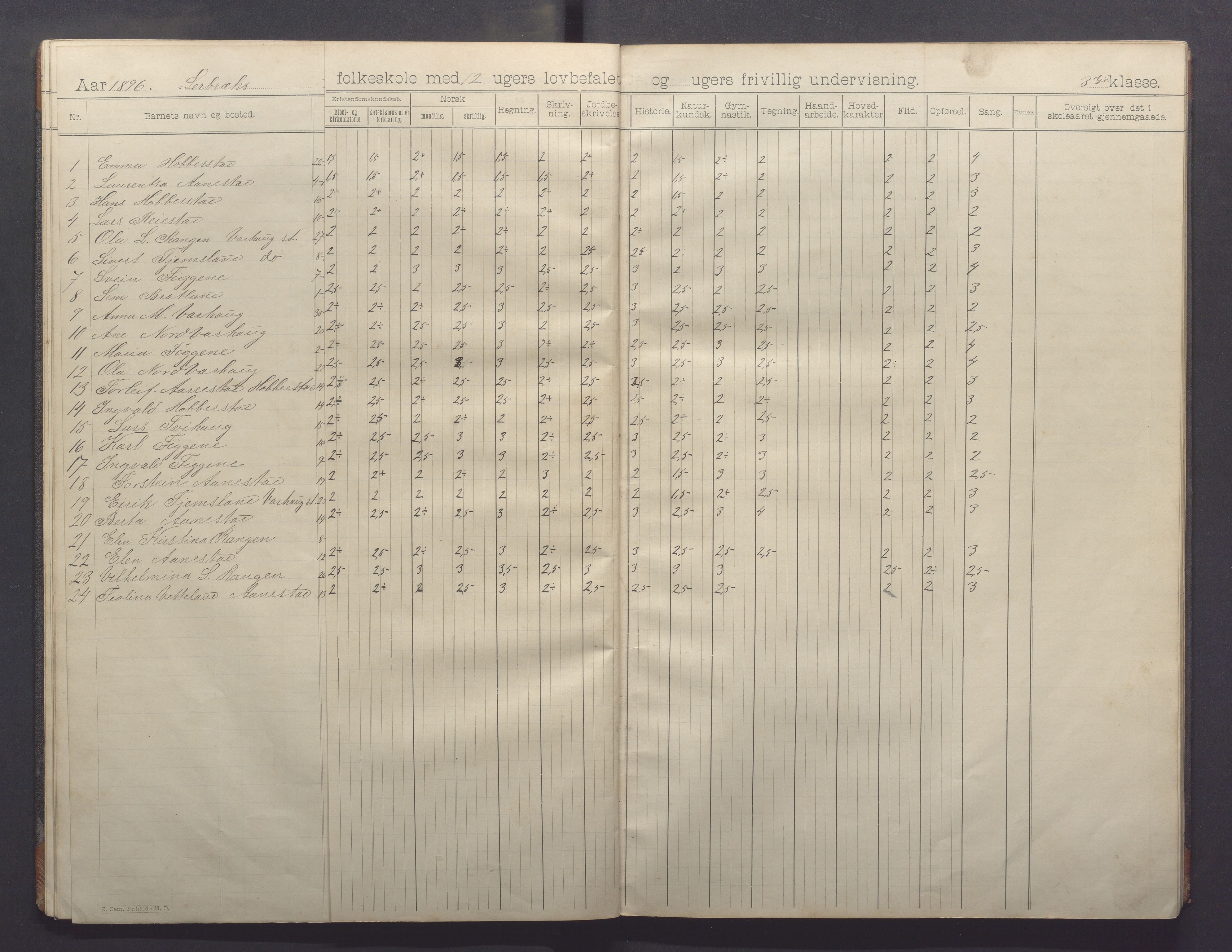 Varhaug kommune- Lerbrekk skule, IKAR/K-100961/H/L0002: Skuleprotokoll, 1892-1902, p. 20