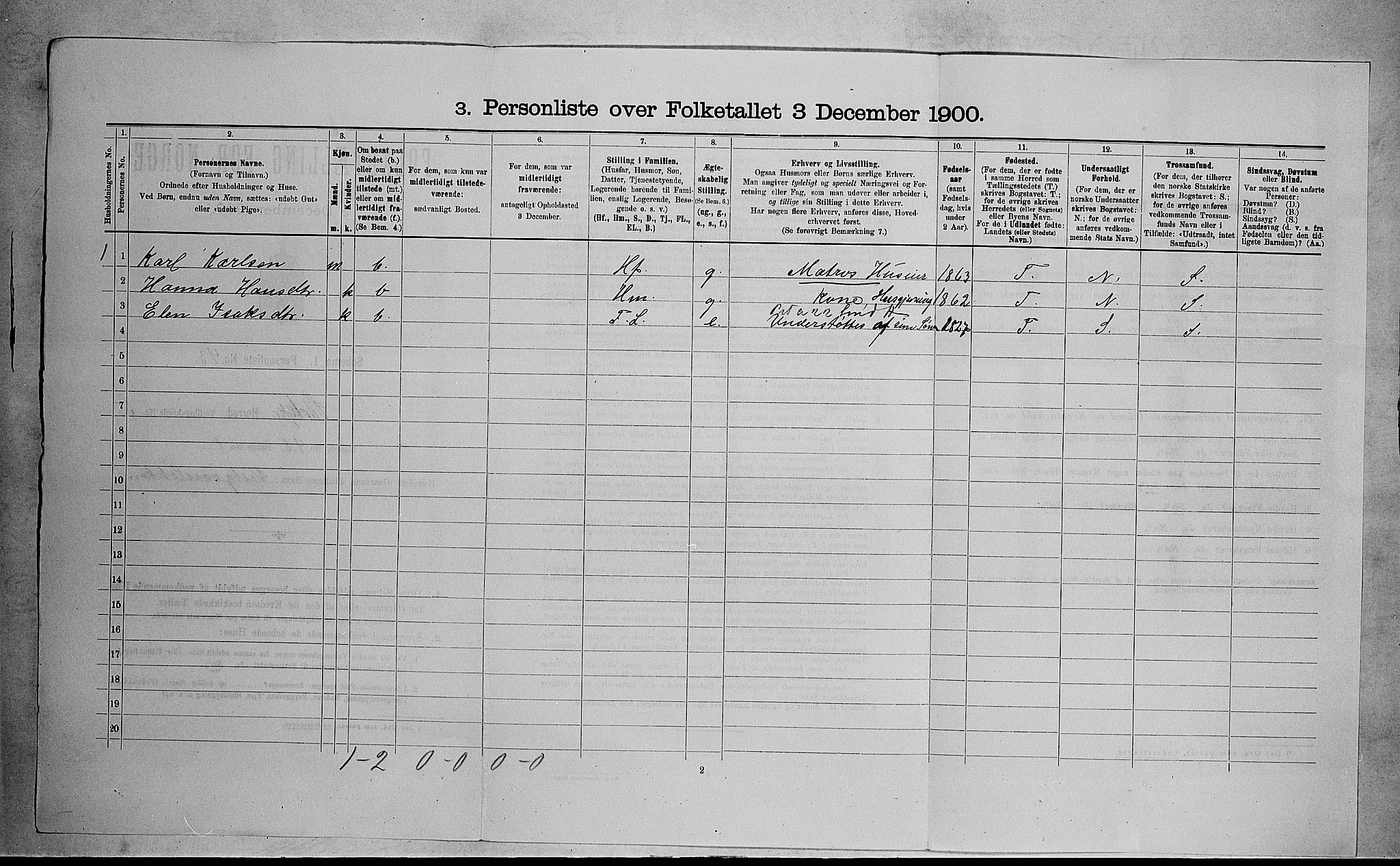 RA, 1900 census for Stokke, 1900, p. 1063