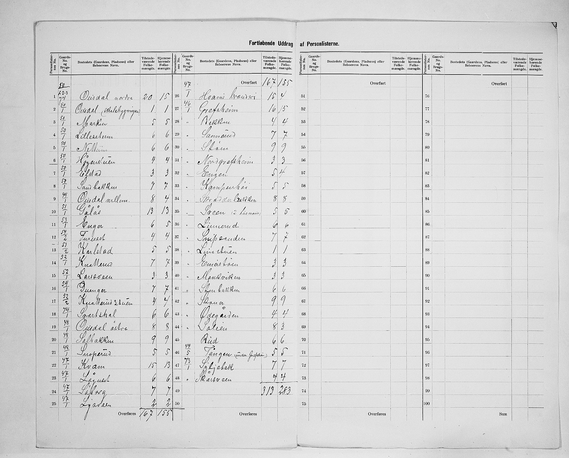 SAH, 1900 census for Nes, 1900, p. 21