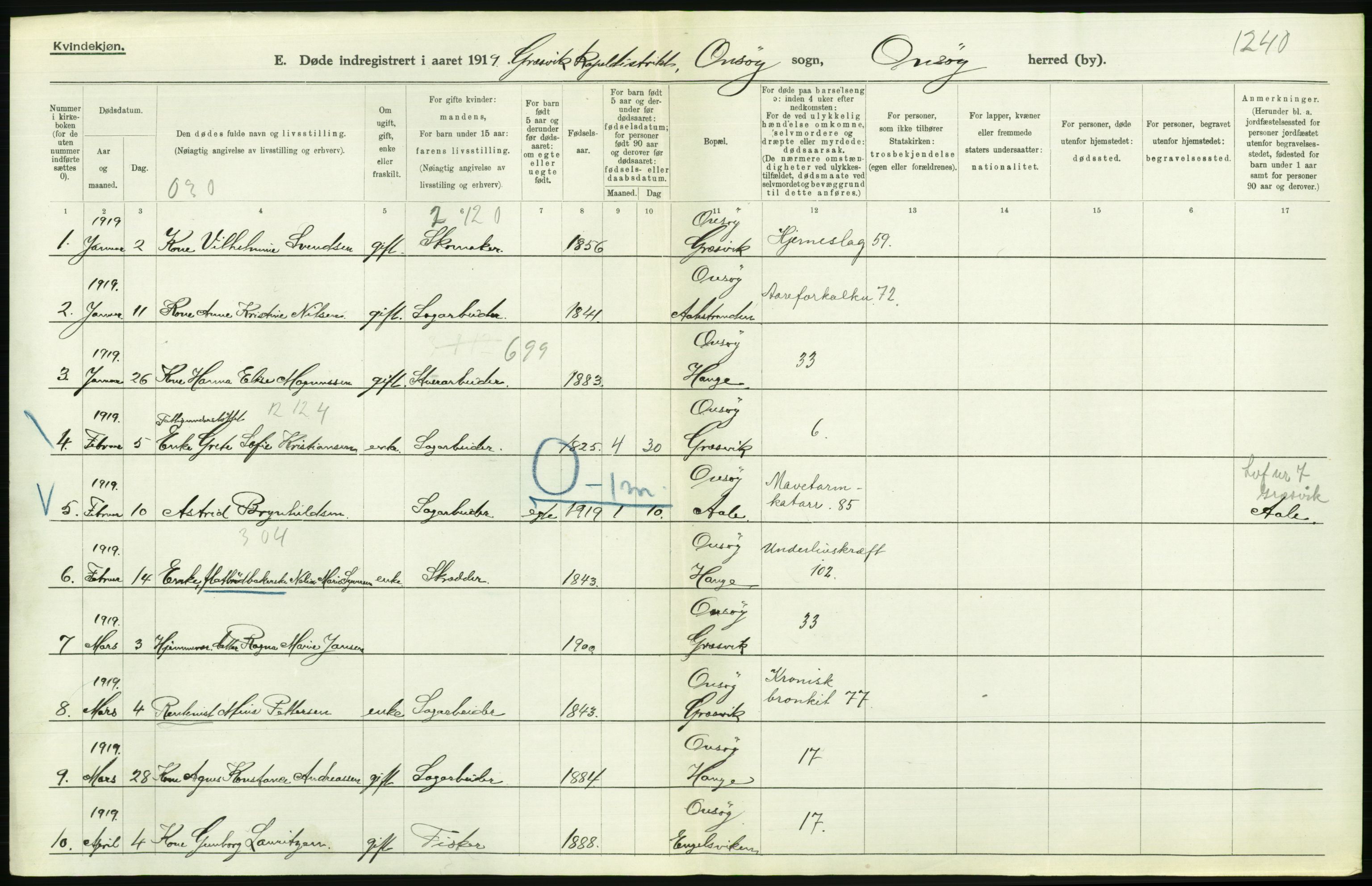 Statistisk sentralbyrå, Sosiodemografiske emner, Befolkning, RA/S-2228/D/Df/Dfb/Dfbi/L0003: Østfold fylke: Døde. Bygder og byer., 1919