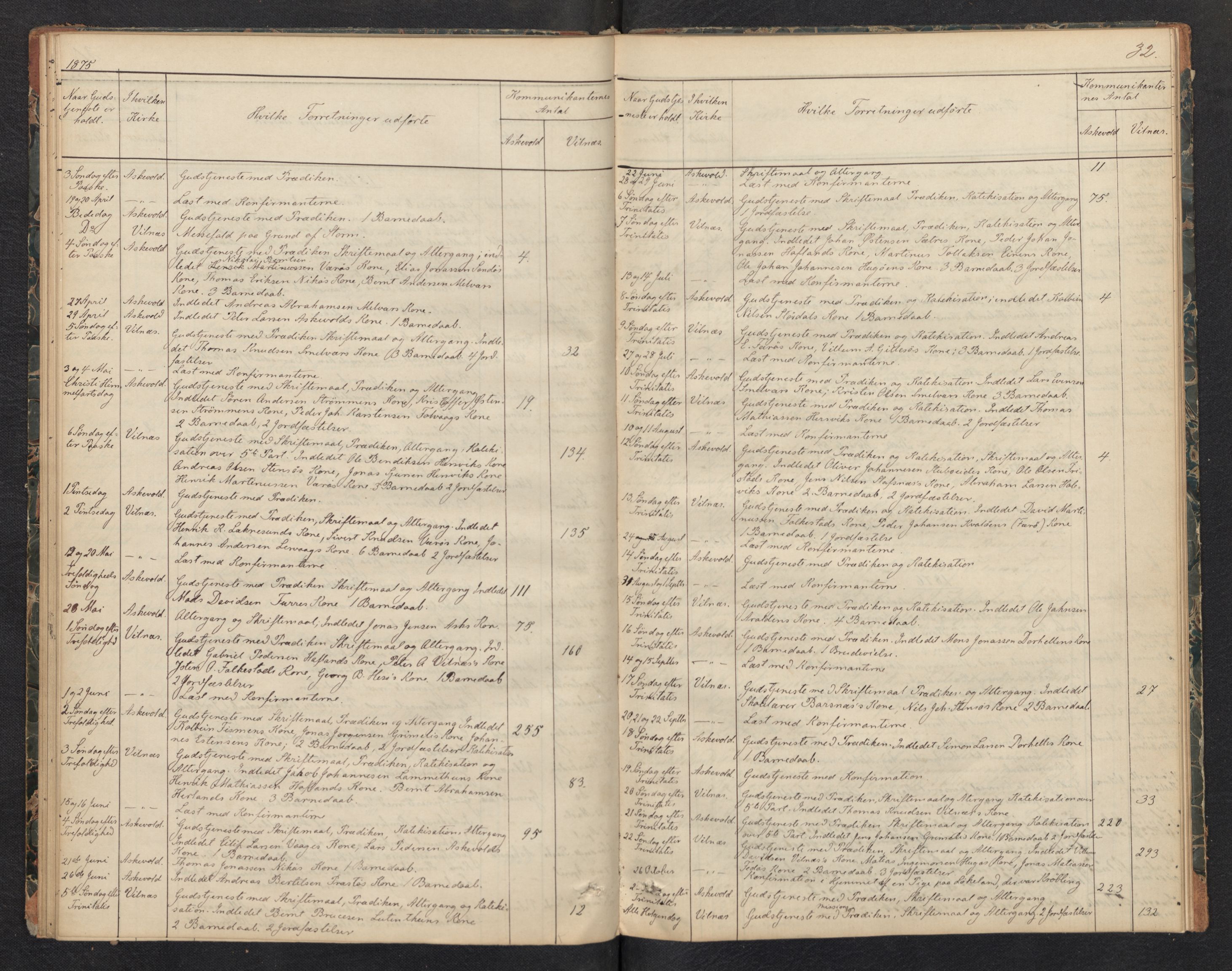 Askvoll sokneprestembete, AV/SAB-A-79501/H/Haa/Haad/L0001: Diary records no. D 1, 1862-1878, p. 31b-32a