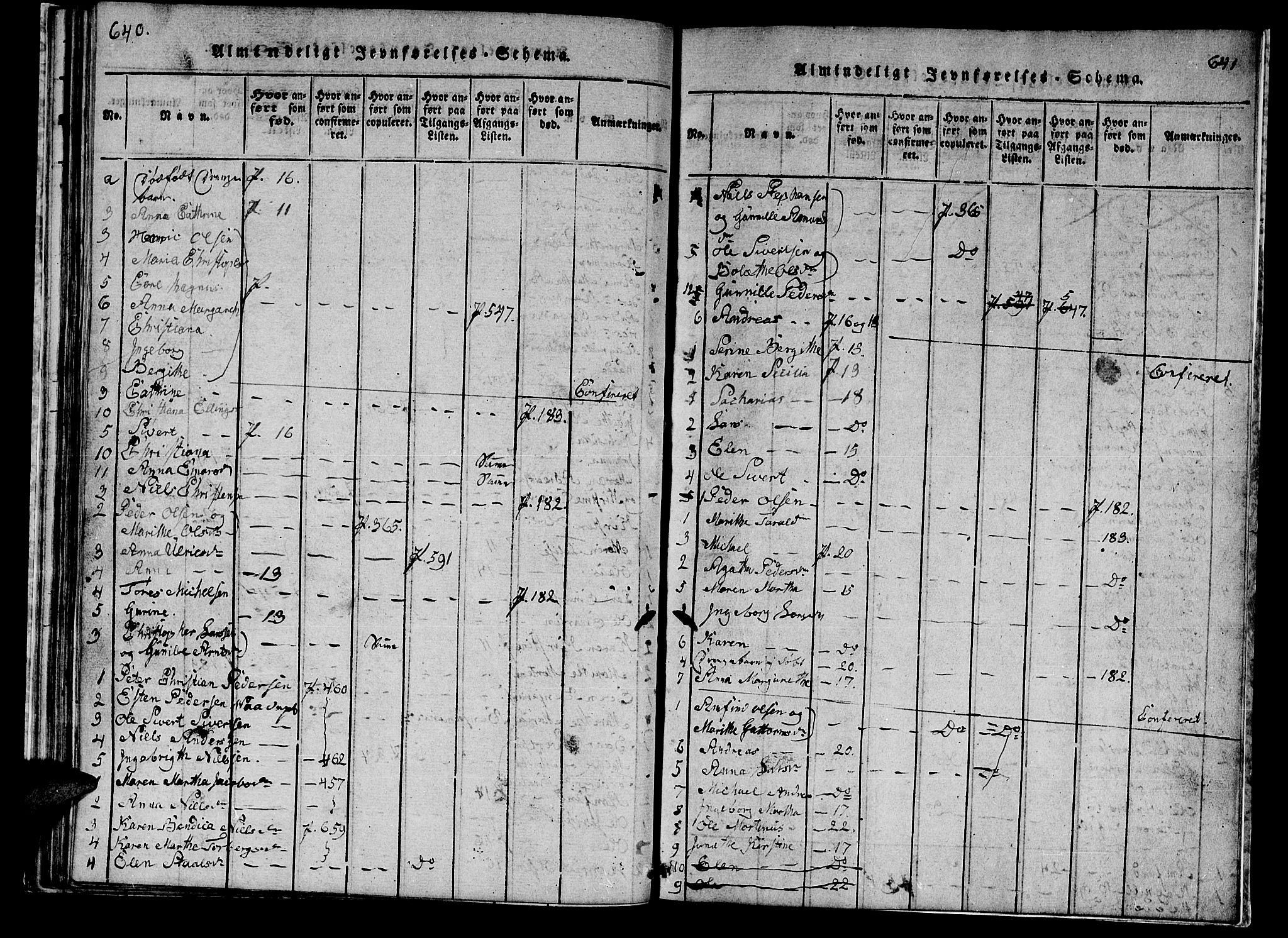 Ministerialprotokoller, klokkerbøker og fødselsregistre - Nord-Trøndelag, AV/SAT-A-1458/745/L0433: Parish register (copy) no. 745C02, 1817-1825, p. 640-641