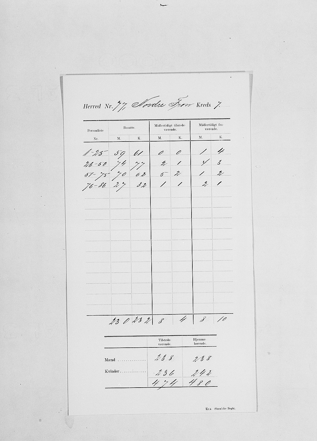 SAH, 1900 census for Nord-Fron, 1900, p. 11