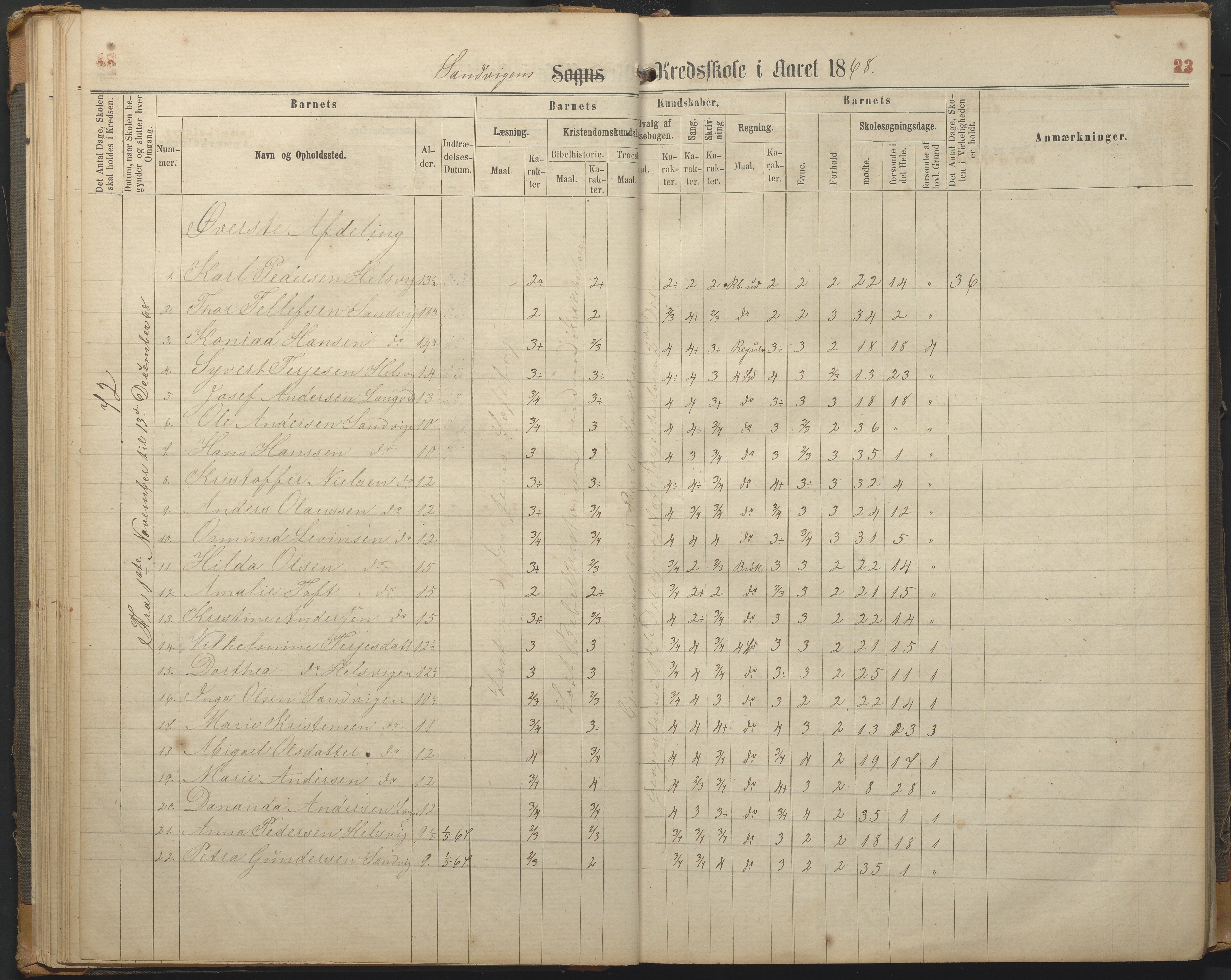 Hisøy kommune frem til 1991, AAKS/KA0922-PK/33/L0002: Skoleprotokoll, 1863-1881, p. 23